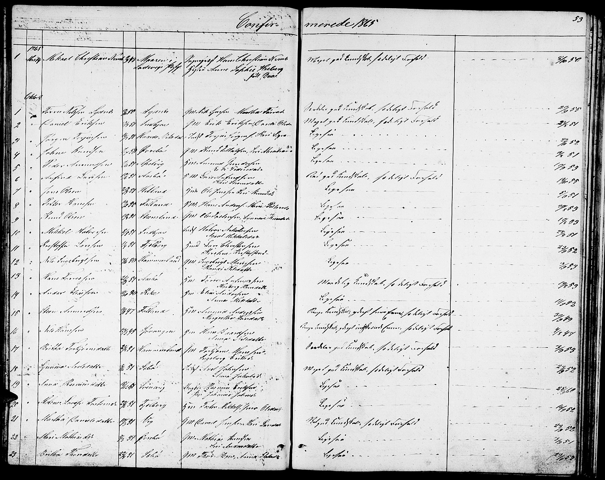 Fjelberg sokneprestembete, SAB/A-75201/H/Hab: Parish register (copy) no. A 3, 1865-1887, p. 53
