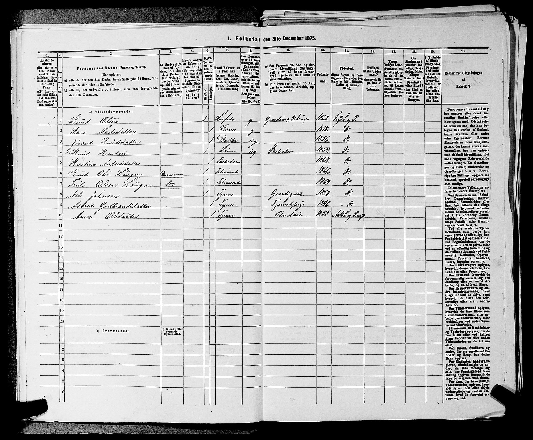 SAKO, 1875 census for 0621P Sigdal, 1875, p. 581