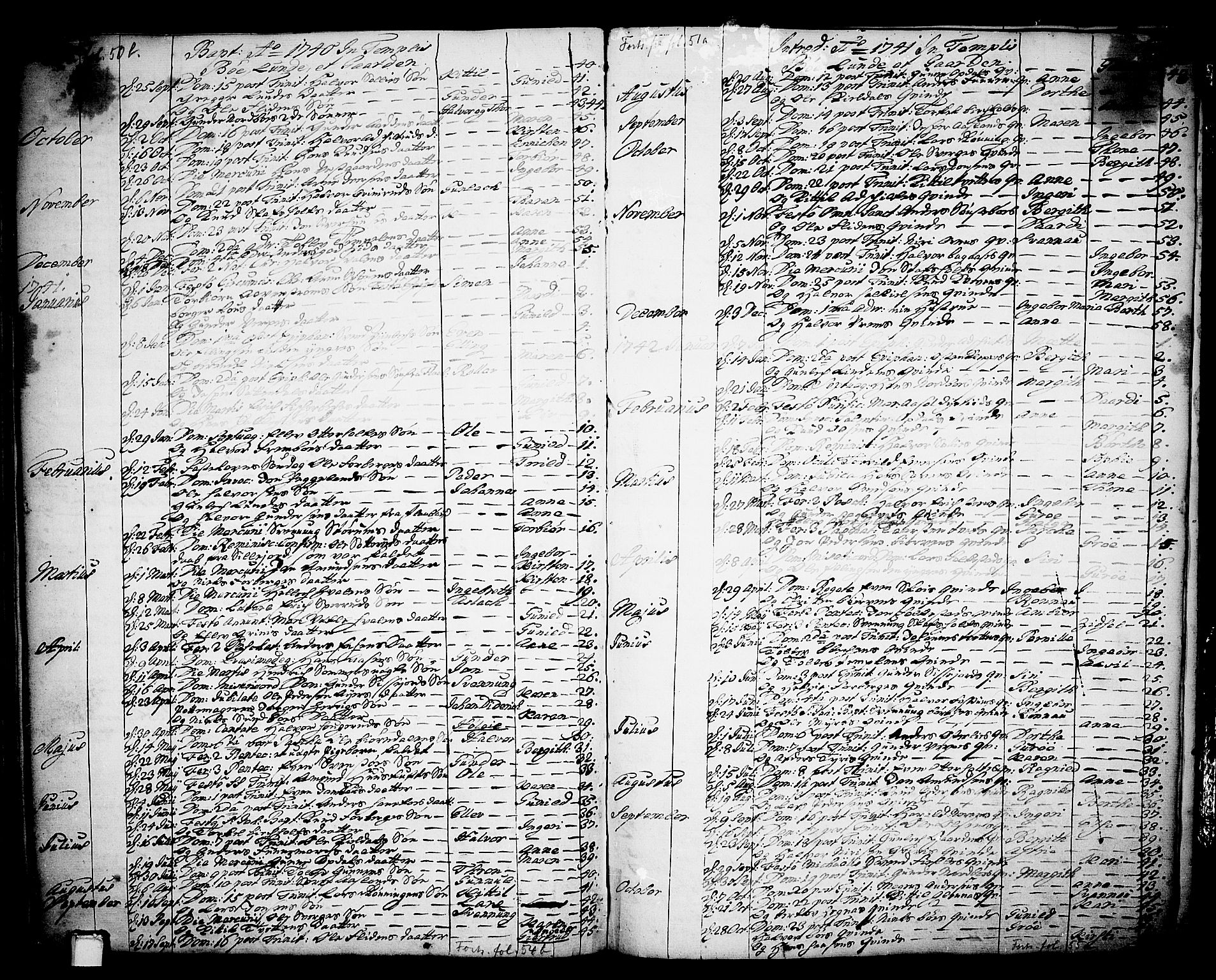 Bø kirkebøker, SAKO/A-257/F/Fa/L0003: Parish register (official) no. 3, 1733-1748, p. 53