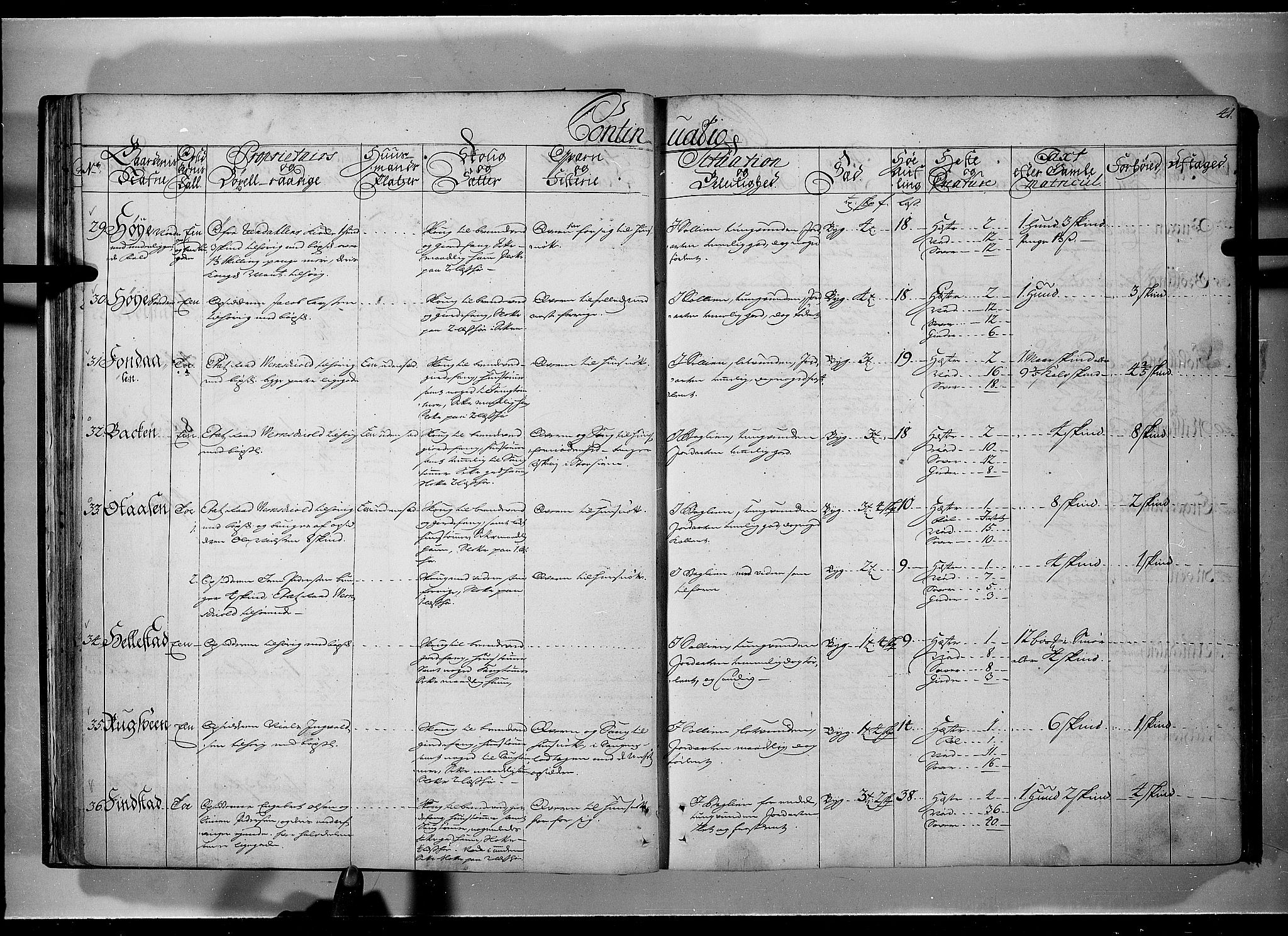 Rentekammeret inntil 1814, Realistisk ordnet avdeling, AV/RA-EA-4070/N/Nb/Nbf/L0101: Solør, Østerdalen og Odal eksaminasjonsprotokoll, 1723, p. 40b-41a