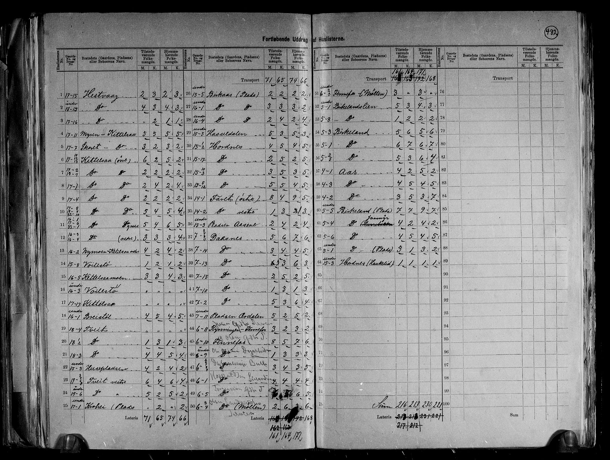 RA, 1891 census for 0936 Hornnes, 1891, p. 9