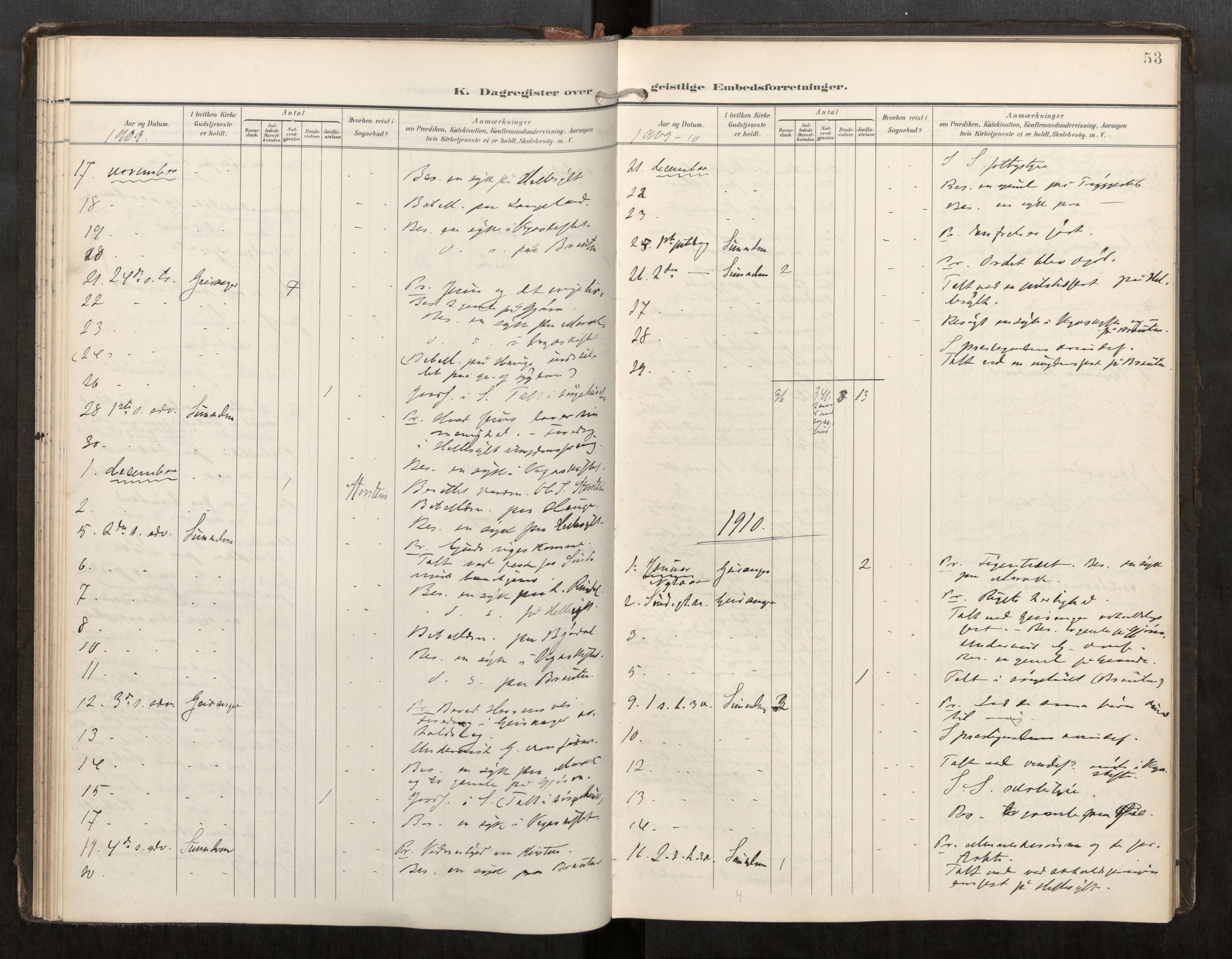 Sunnylven sokneprestkontor, SAT/A-1007: Parish register (official) no. 517A11, 1899-1925, p. 53