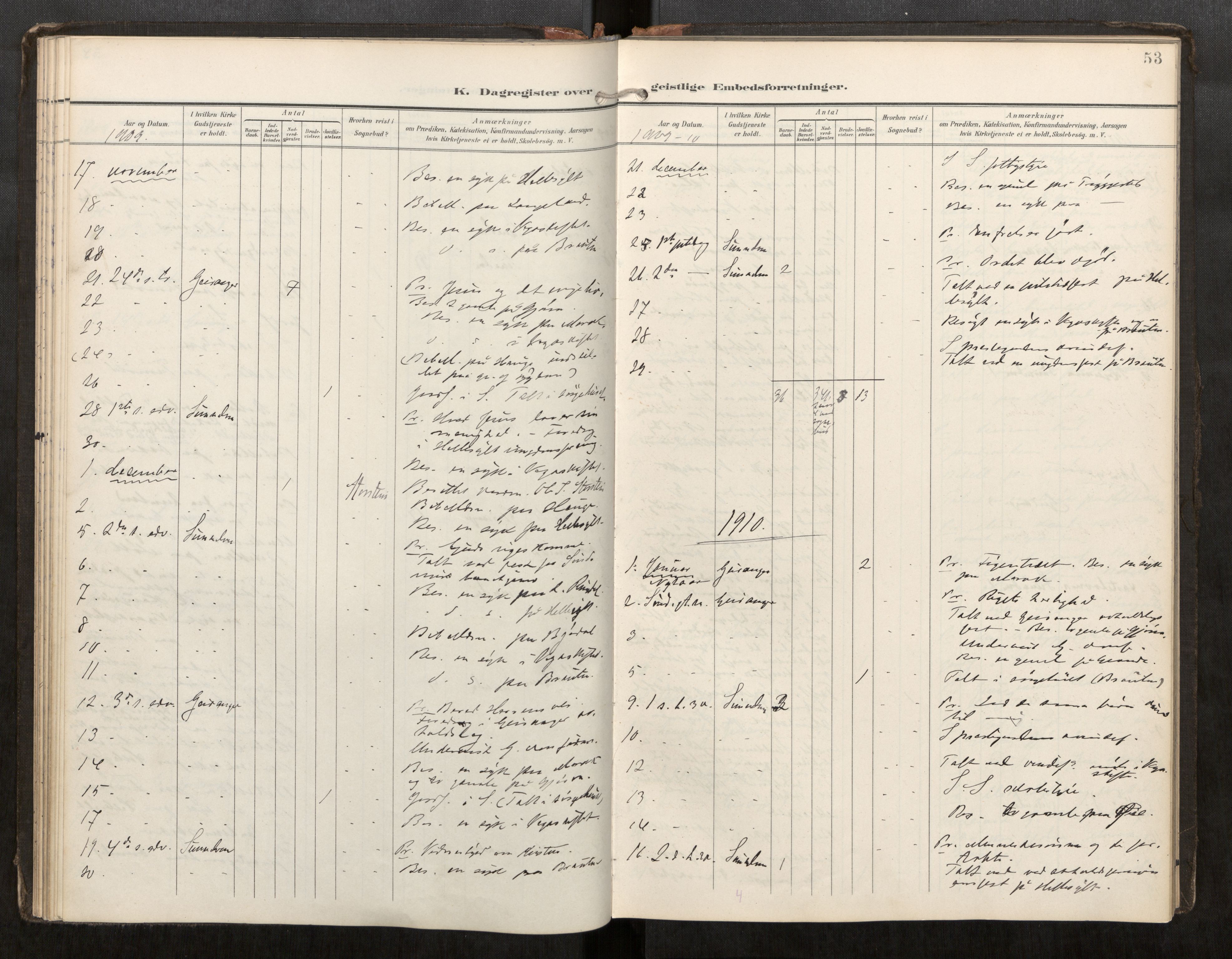 Sunnylven sokneprestkontor, AV/SAT-A-1007: Parish register (official) no. 517A11, 1899-1925, p. 53