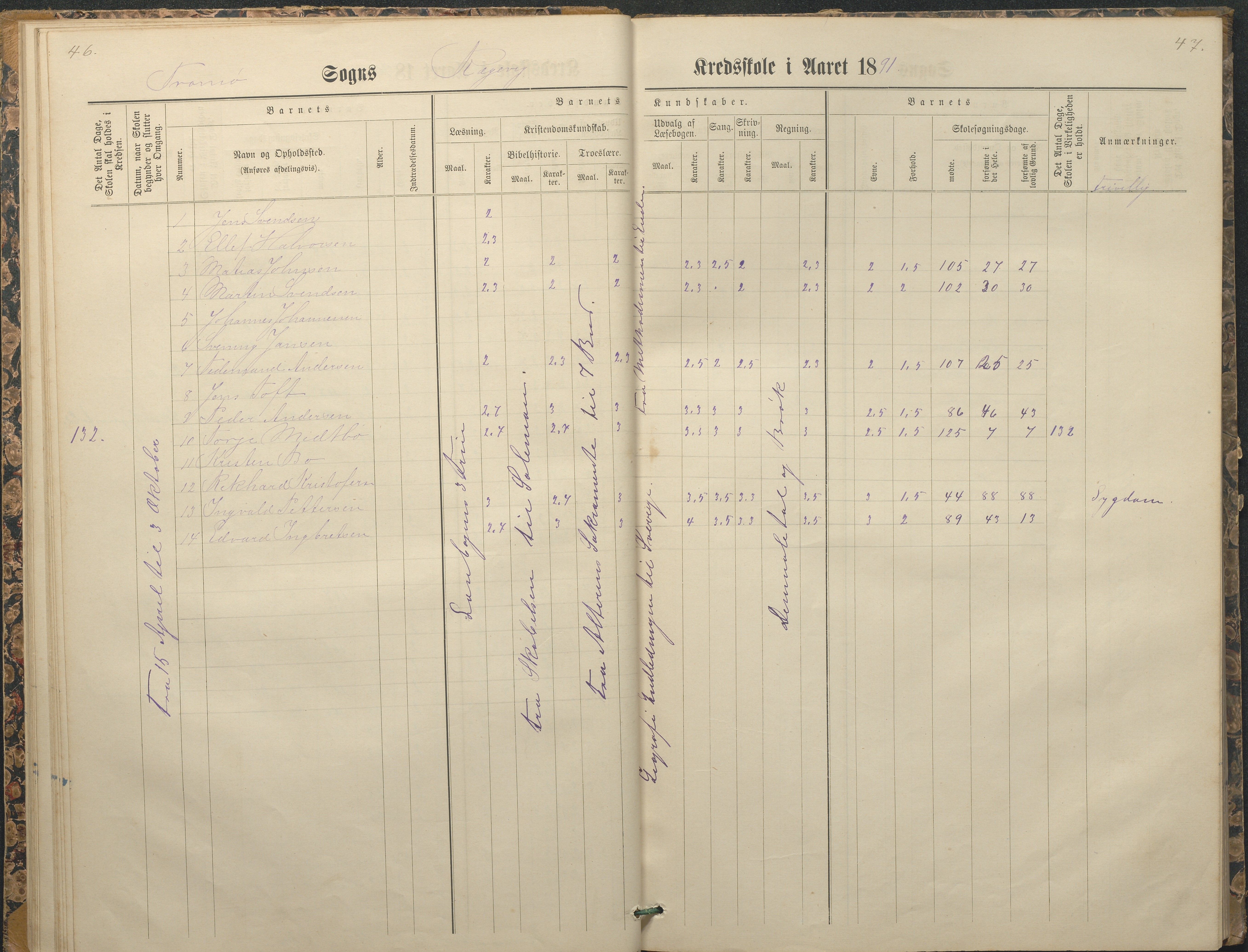 Tromøy kommune frem til 1971, AAKS/KA0921-PK/04/L0065: Rægevik - Karakterprotokoll, 1879-1891, p. 46-47