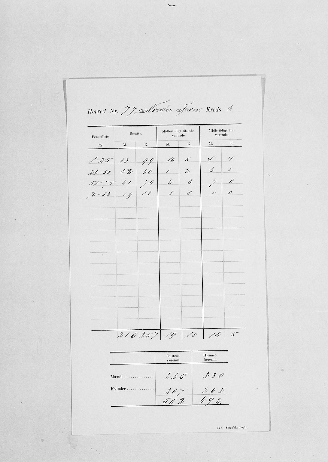 SAH, 1900 census for Nord-Fron, 1900, p. 12