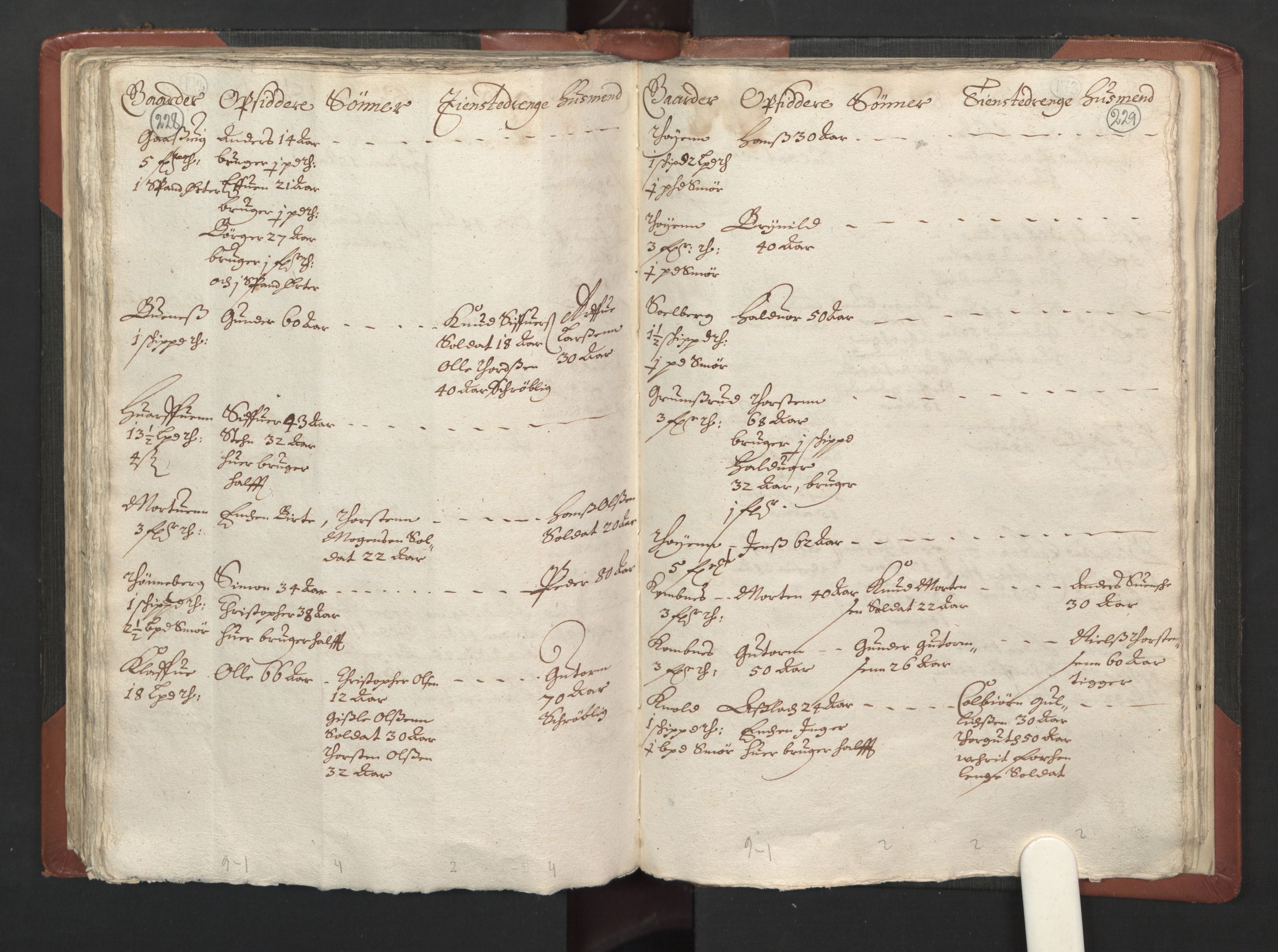 RA, Bailiff's Census 1664-1666, no. 2: Aker fogderi, Follo fogderi, Nedre Romerike fogderi and Øvre Romerike fogderi, 1664, p. 228-229