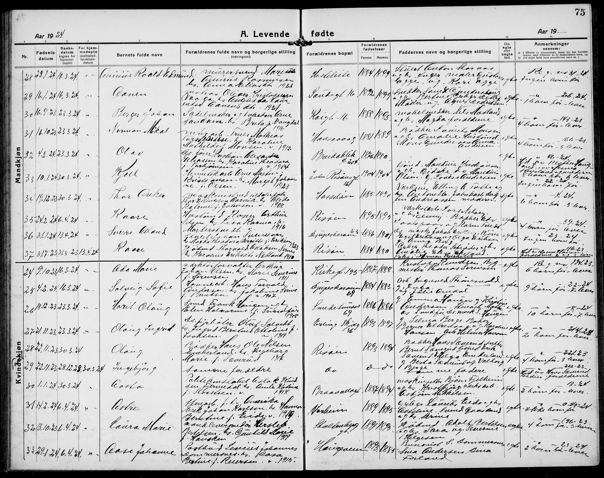 Haugesund sokneprestkontor, AV/SAST-A -101863/H/Ha/Hab/L0011: Parish register (copy) no. B 11, 1921-1934, p. 75