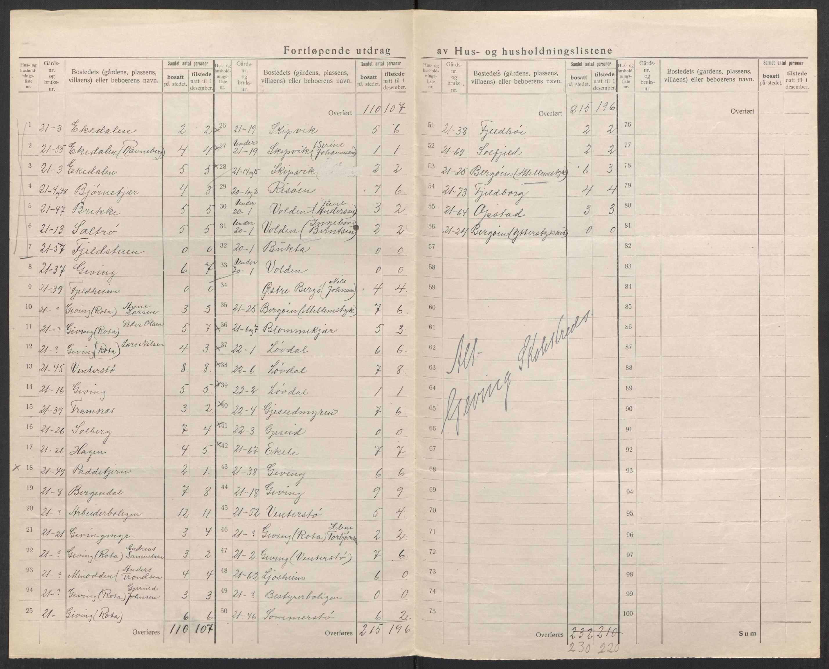 SAK, 1920 census for Dypvåg, 1920, p. 37