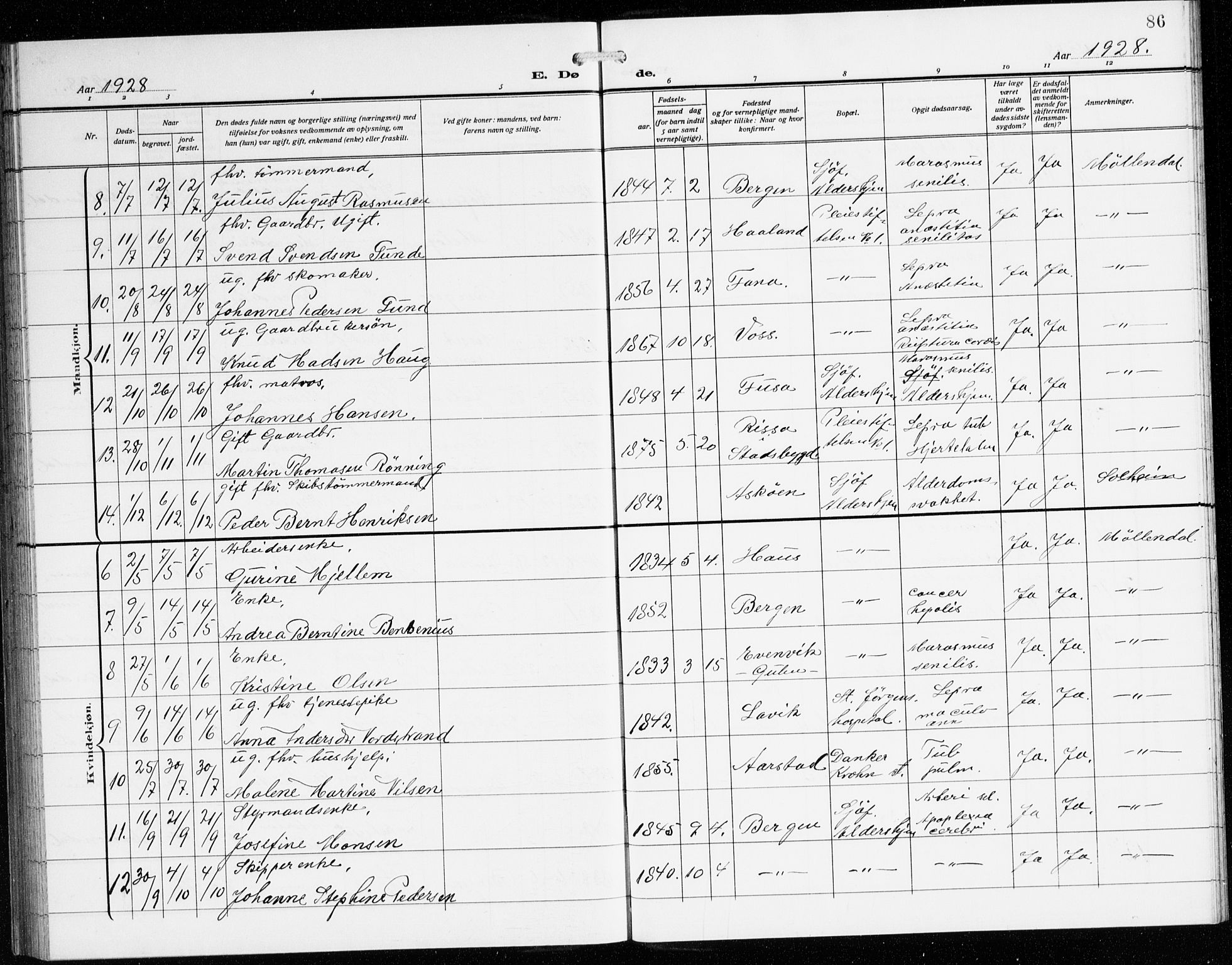 St. Jørgens hospital og Årstad sokneprestembete, AV/SAB-A-99934: Parish register (copy) no. A 11, 1909-1935, p. 86