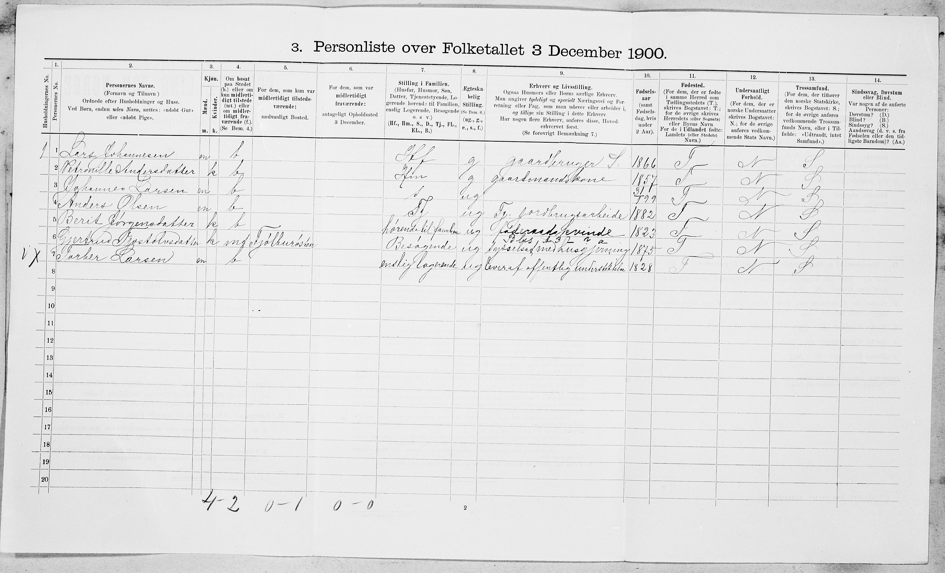 SAT, 1900 census for Røros, 1900, p. 1391