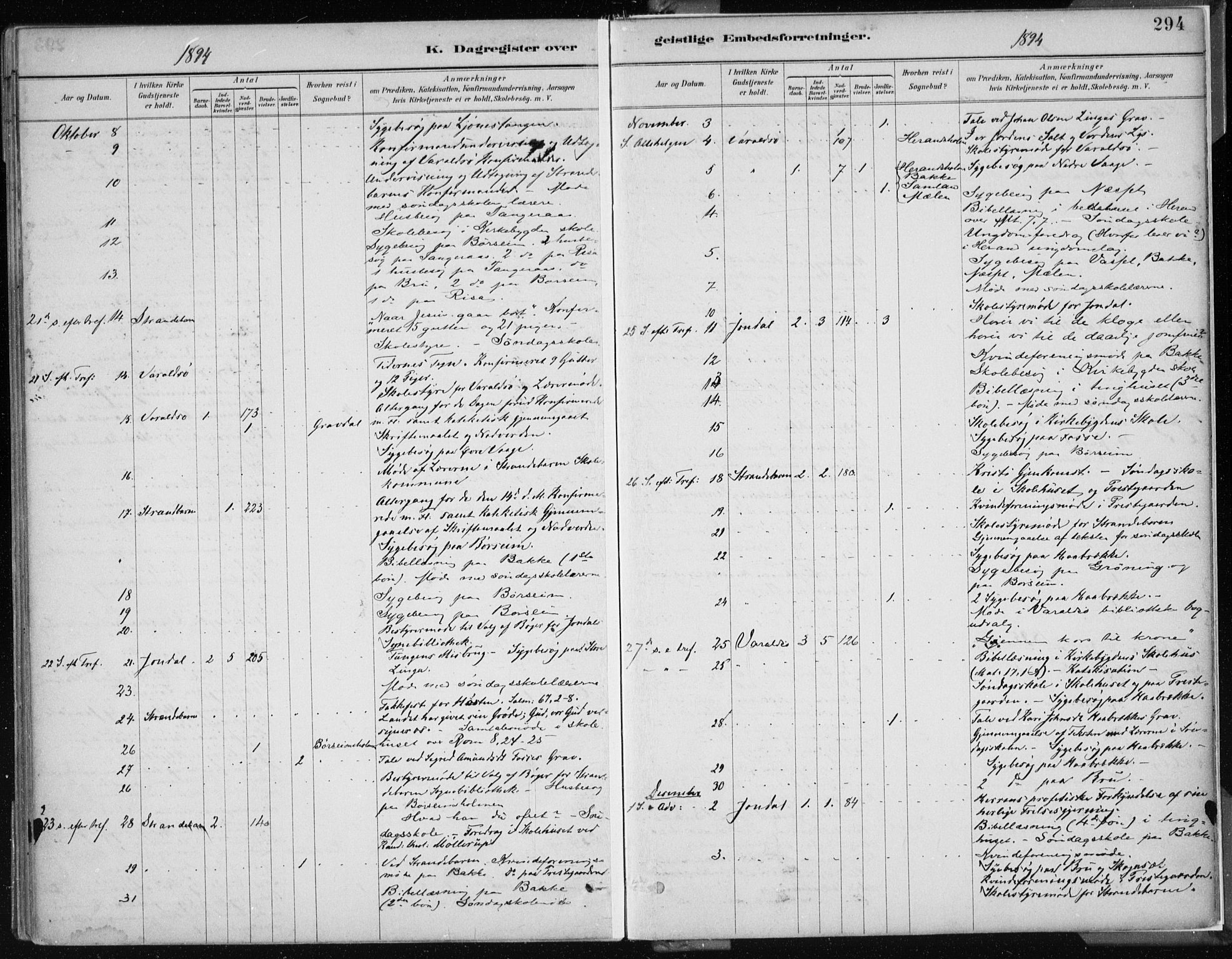 Strandebarm sokneprestembete, AV/SAB-A-78401/H/Haa: Parish register (official) no. B  1, 1886-1908, p. 294