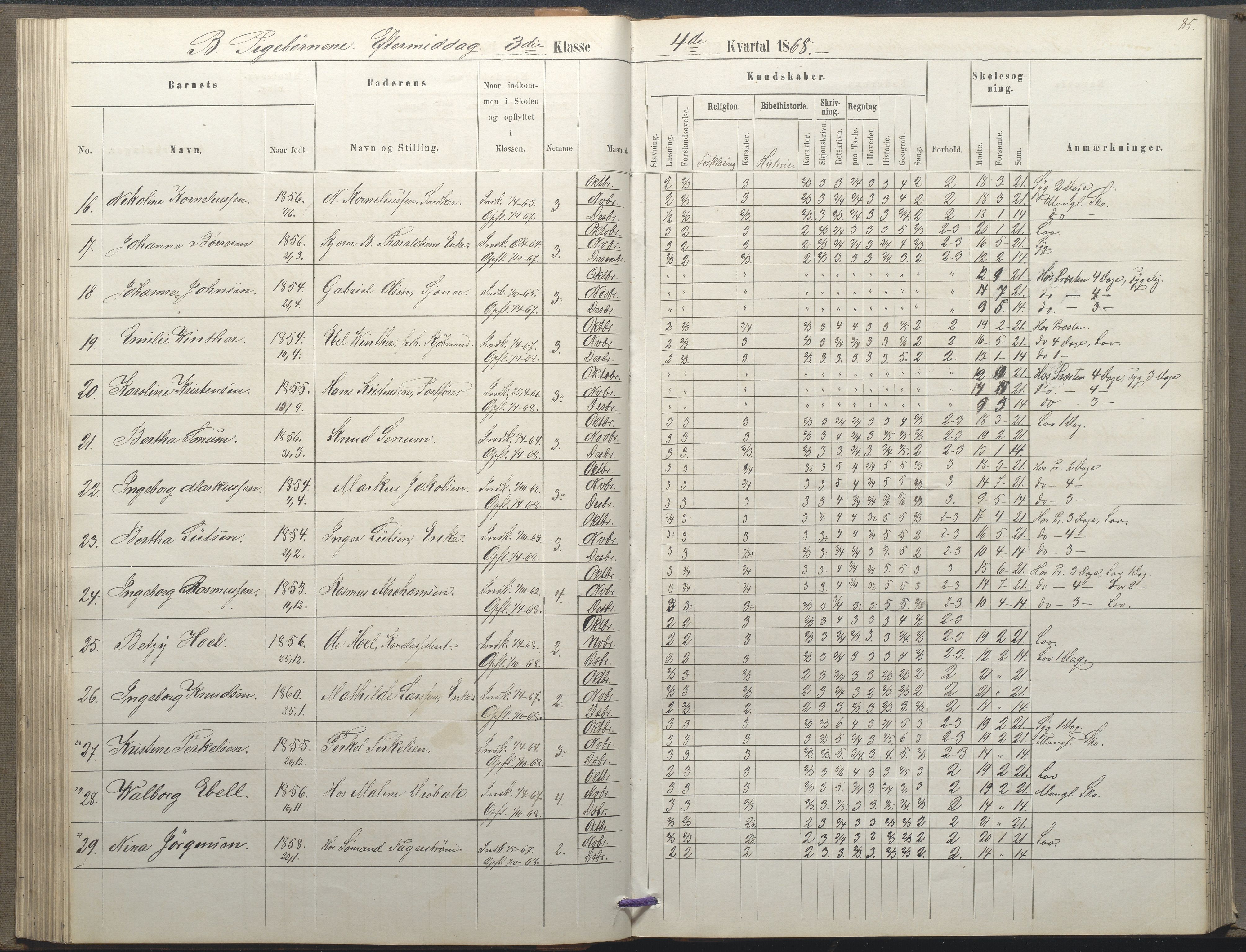 Arendal kommune, Katalog I, AAKS/KA0906-PK-I/07/L0035: Protokoll for øverste klasse (fra 1/10 1867 - 1875 benyttet for 3. klasse), 1865-1867, p. 85