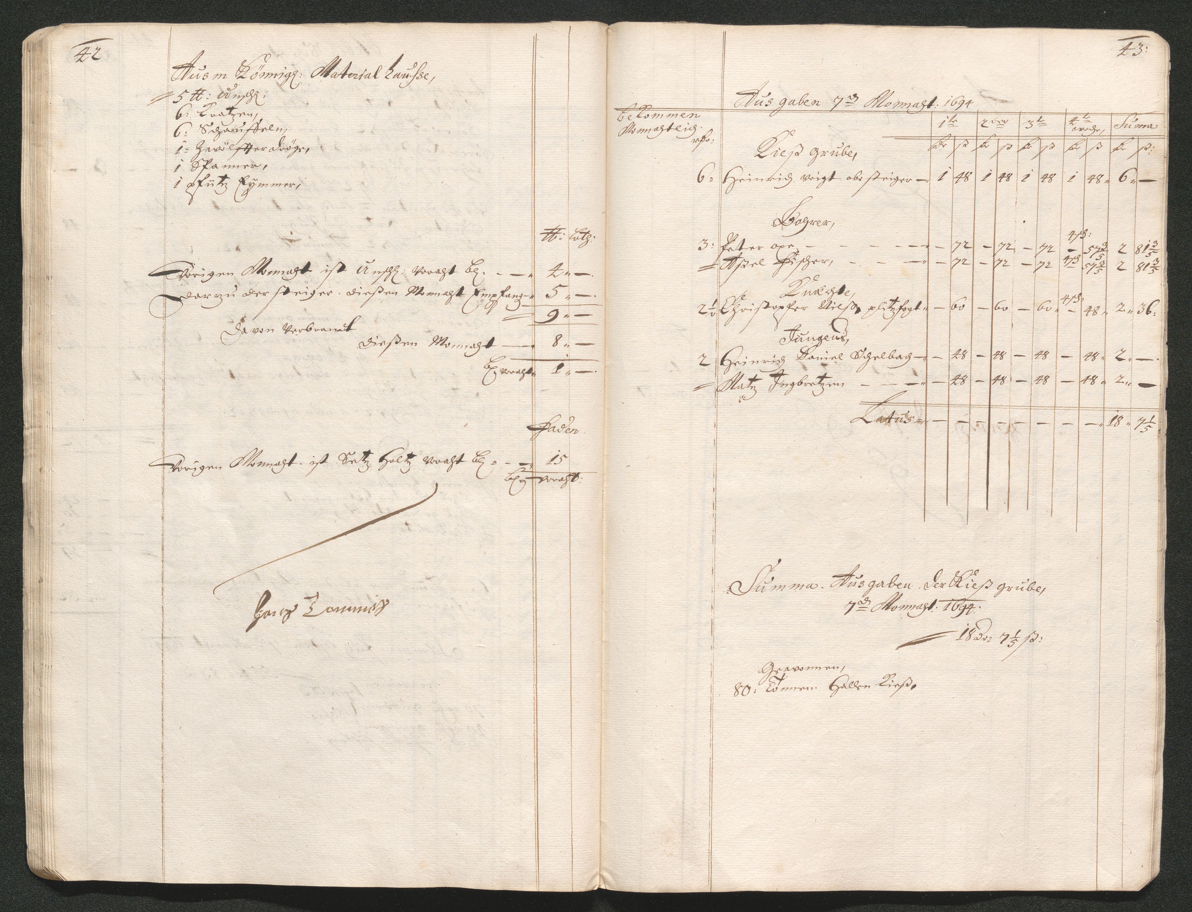Kongsberg Sølvverk 1623-1816, AV/SAKO-EA-3135/001/D/Dc/Dcd/L0066: Utgiftsregnskap for gruver m.m., 1687-1694, p. 398