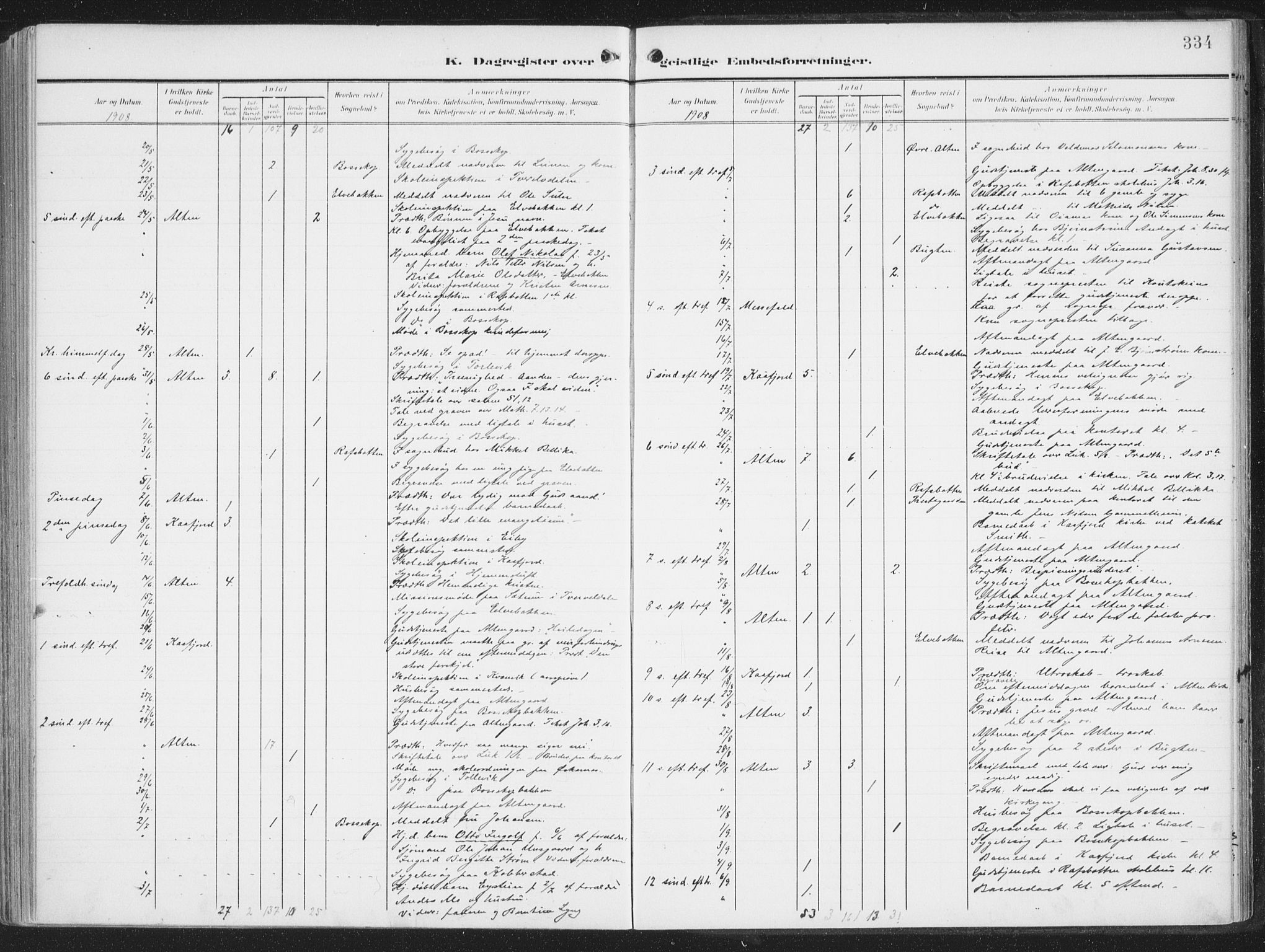 Alta sokneprestkontor, SATØ/S-1338/H/Ha/L0005.kirke: Parish register (official) no. 5, 1904-1918, p. 334