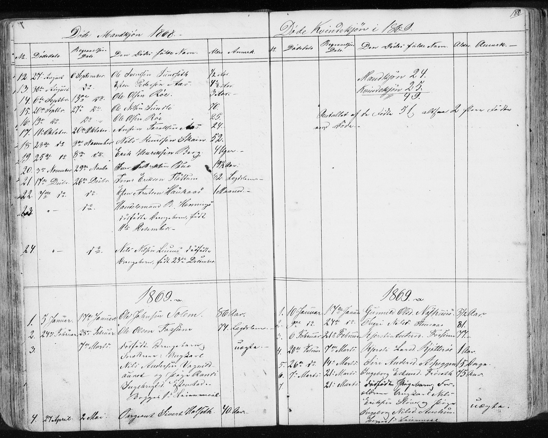Ministerialprotokoller, klokkerbøker og fødselsregistre - Sør-Trøndelag, SAT/A-1456/689/L1043: Parish register (copy) no. 689C02, 1816-1892, p. 180