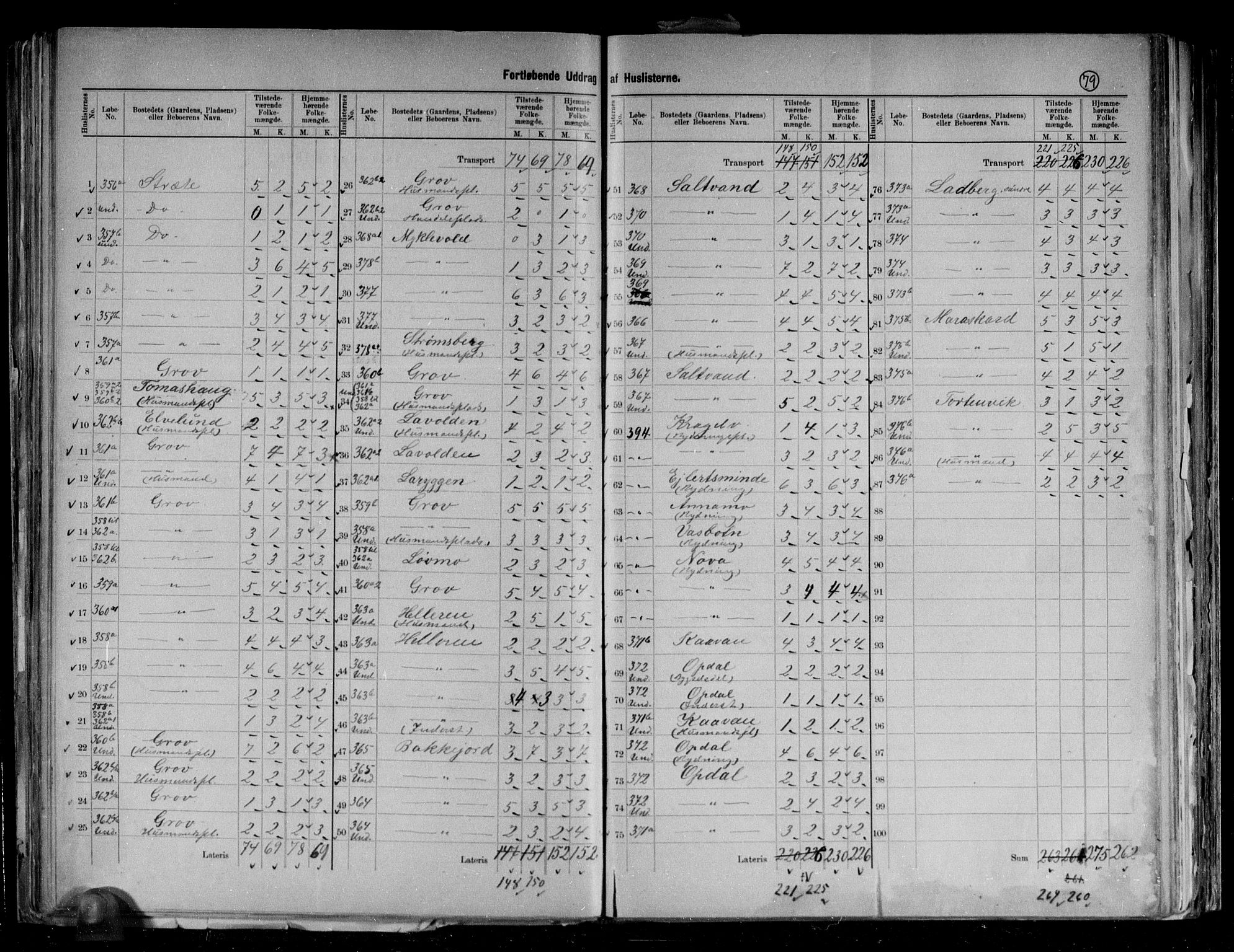 RA, 1891 census for 1917 Ibestad, 1891, p. 15