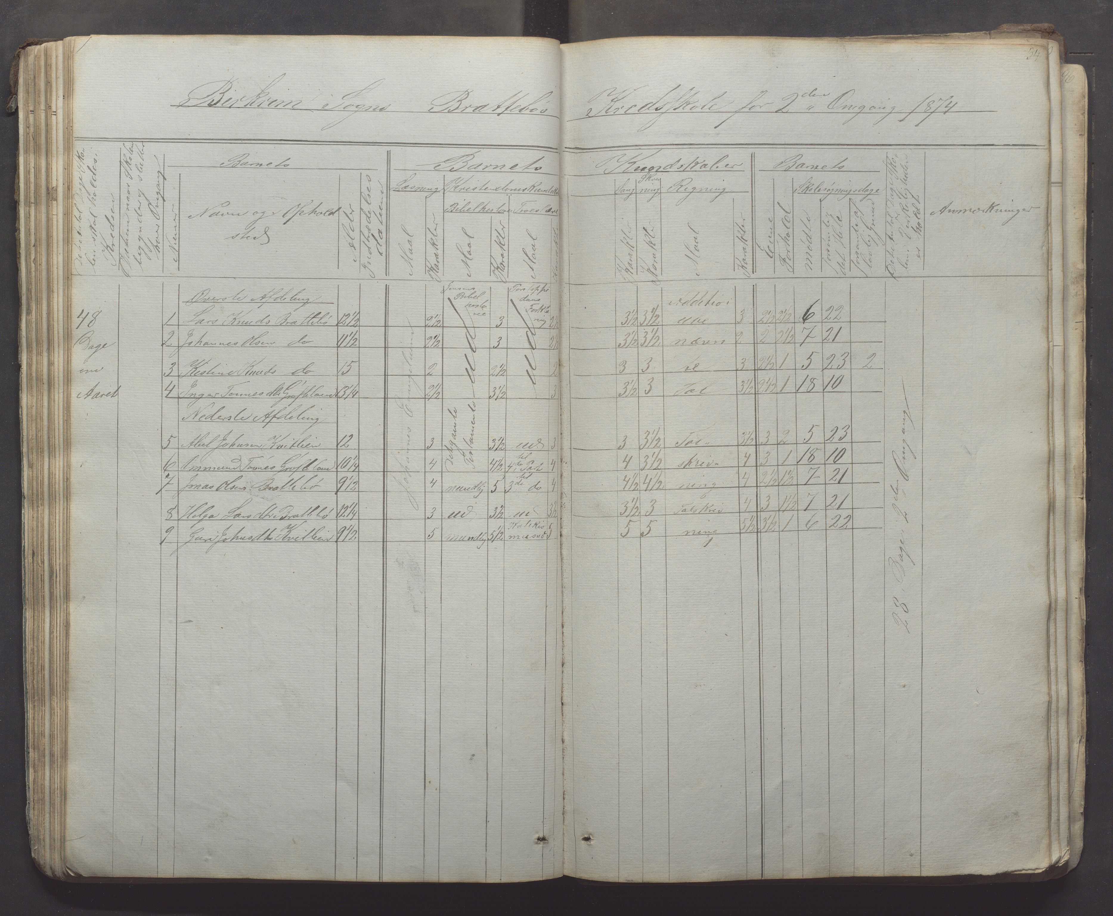 Bjerkreim kommune - Skulestyret, IKAR/K-101539/H/L0005: Skuleprotokoll, 1862-1882, p. 54