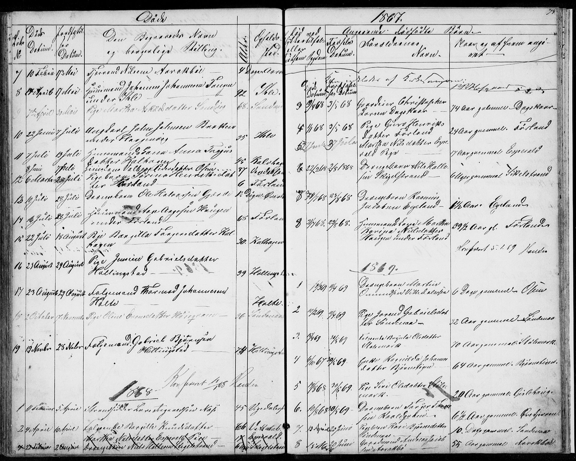 Vikedal sokneprestkontor, SAST/A-101840/01/V: Parish register (copy) no. B 9, 1856-1878, p. 74