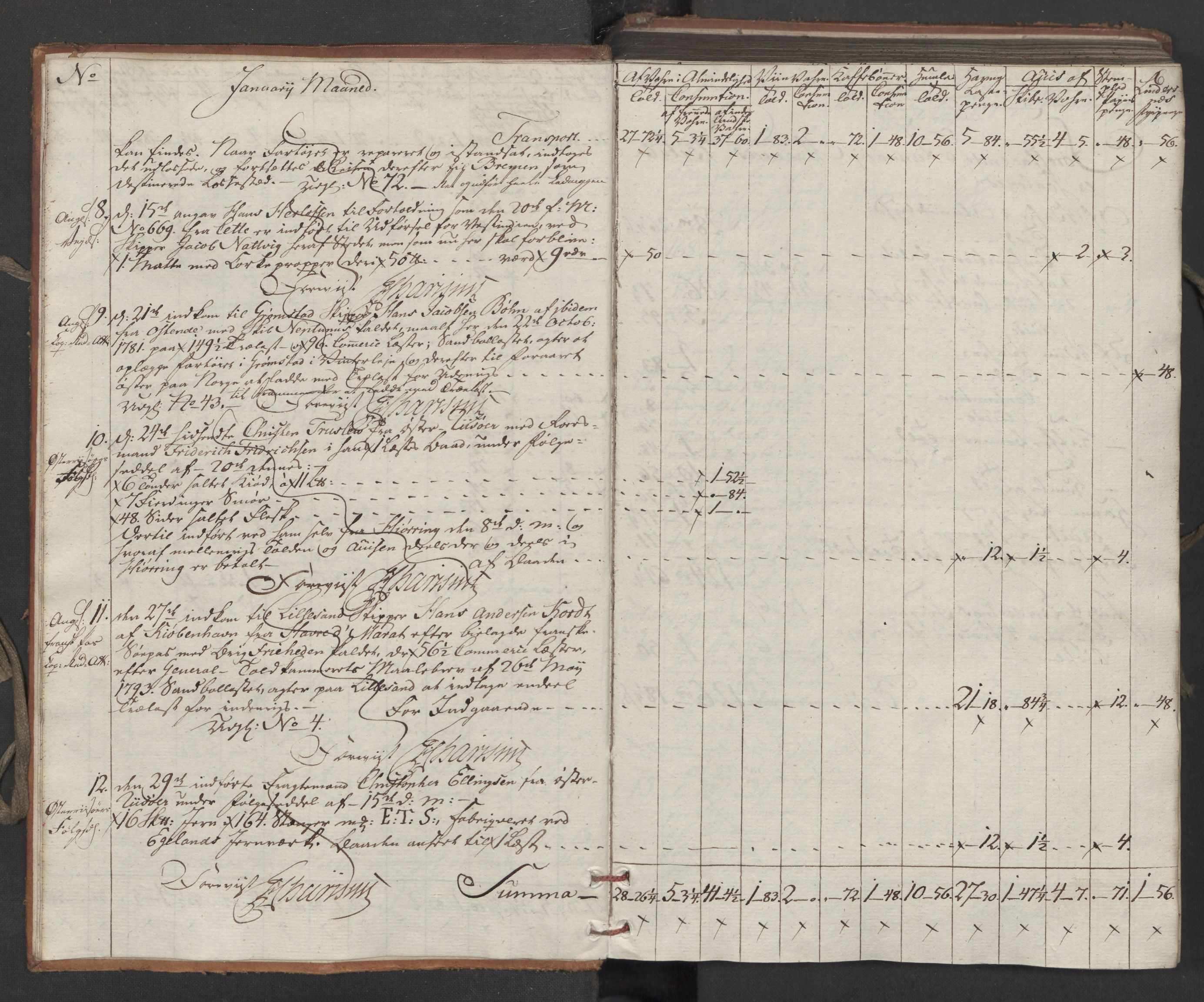 Generaltollkammeret, tollregnskaper, AV/RA-EA-5490/R15/L0121/0001: Tollregnskaper Arendal / Inngående tollbok, 1794, p. 5b-6a