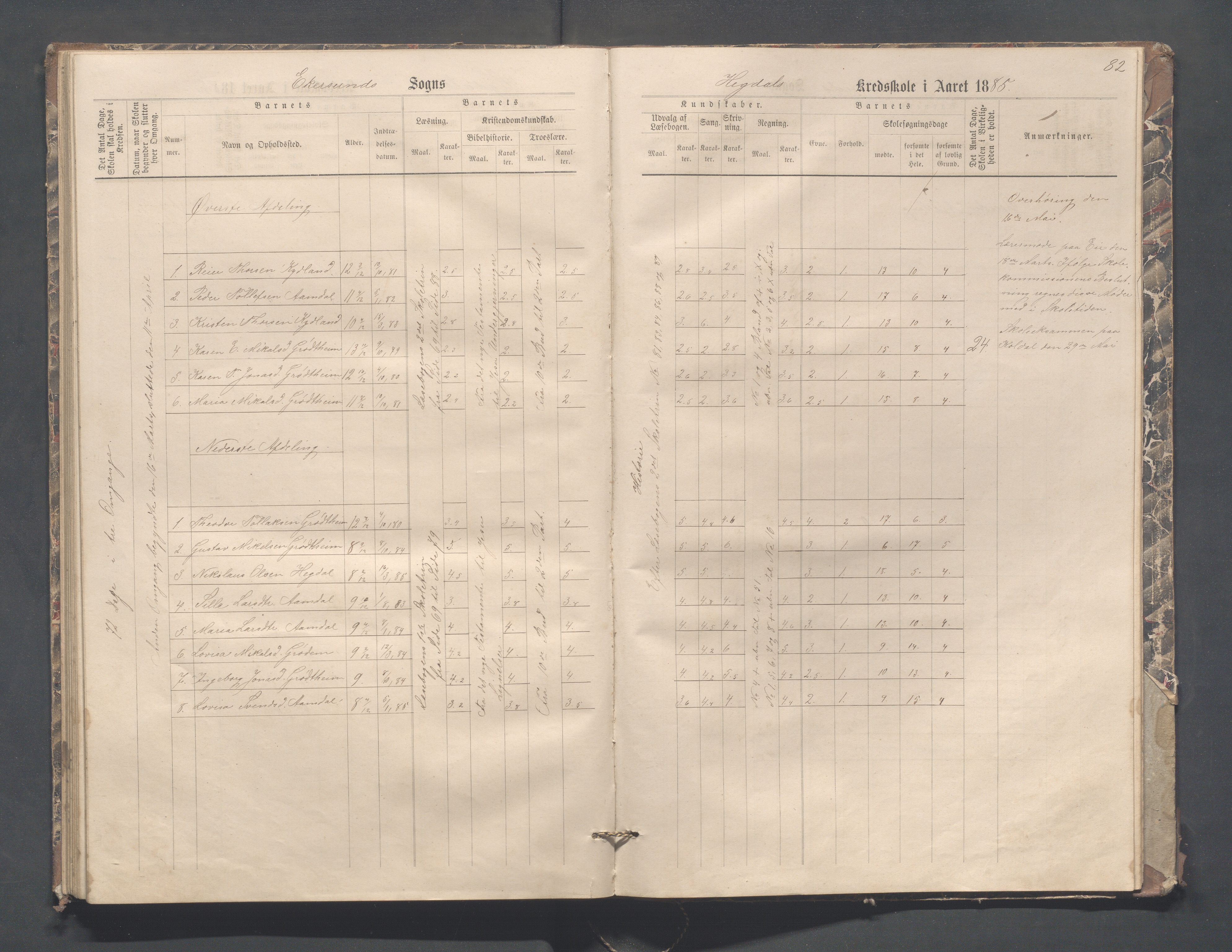 Eigersund kommune (Herredet) - Skolekommisjonen/skolestyret, IKAR/K-100453/Jb/L0004: Skoleprotokoll - Hegdal, Hadland, Åmdal, 1880-1890, p. 82