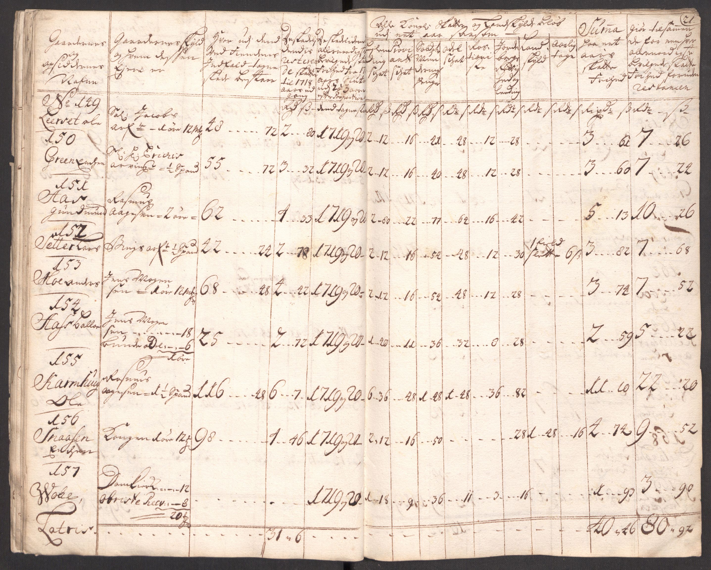 Rentekammeret inntil 1814, Realistisk ordnet avdeling, RA/EA-4070/Ki/L0012: [S10]: Kommisjonsforretning over skader påført allmuen nordafjells i krigsåret 1718, 1718, p. 93