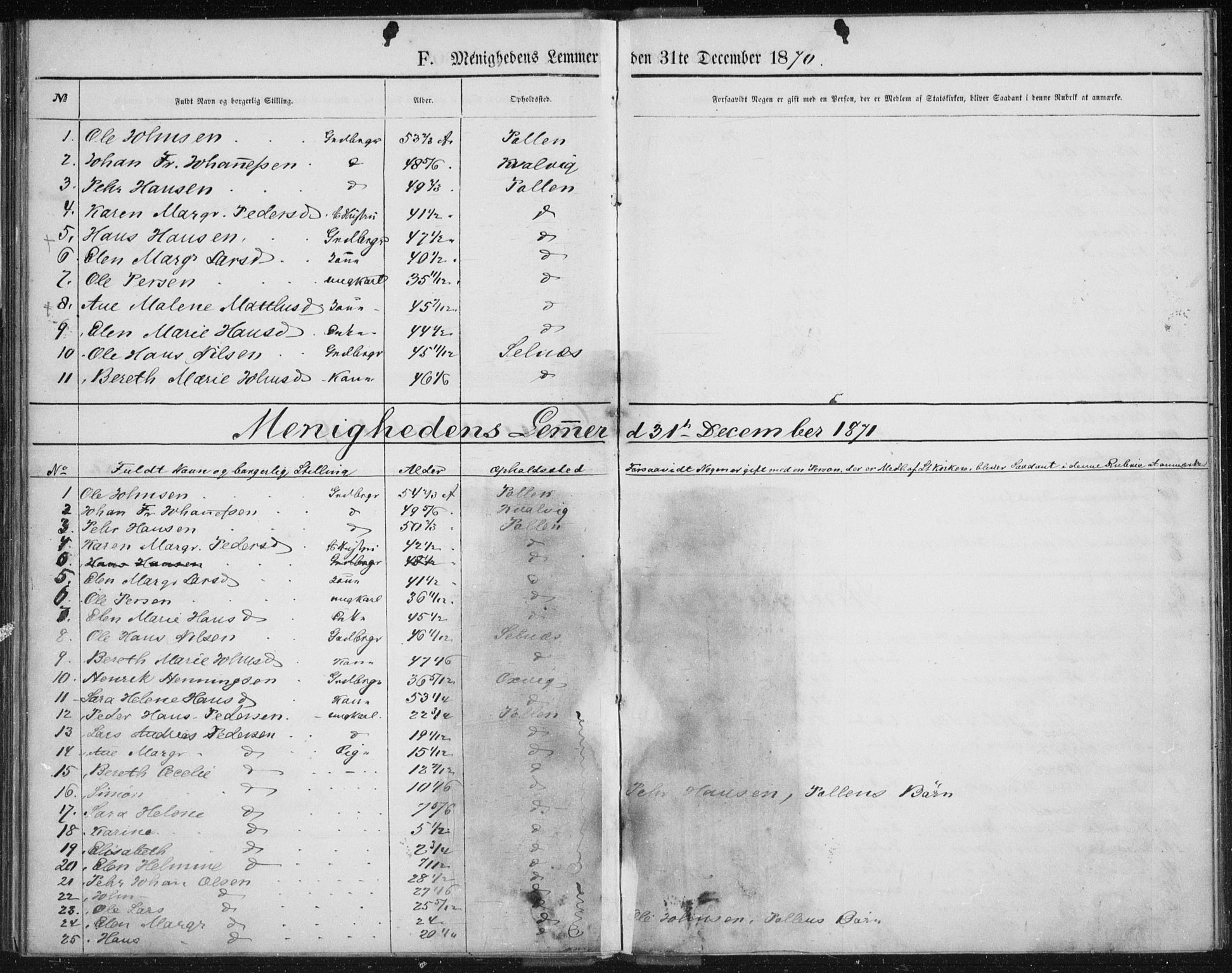 Fylkesmannen i Troms, SATØ/S-0001/A7.10.2/L1978: Dissenter register no. TF 1978, 1858-1891