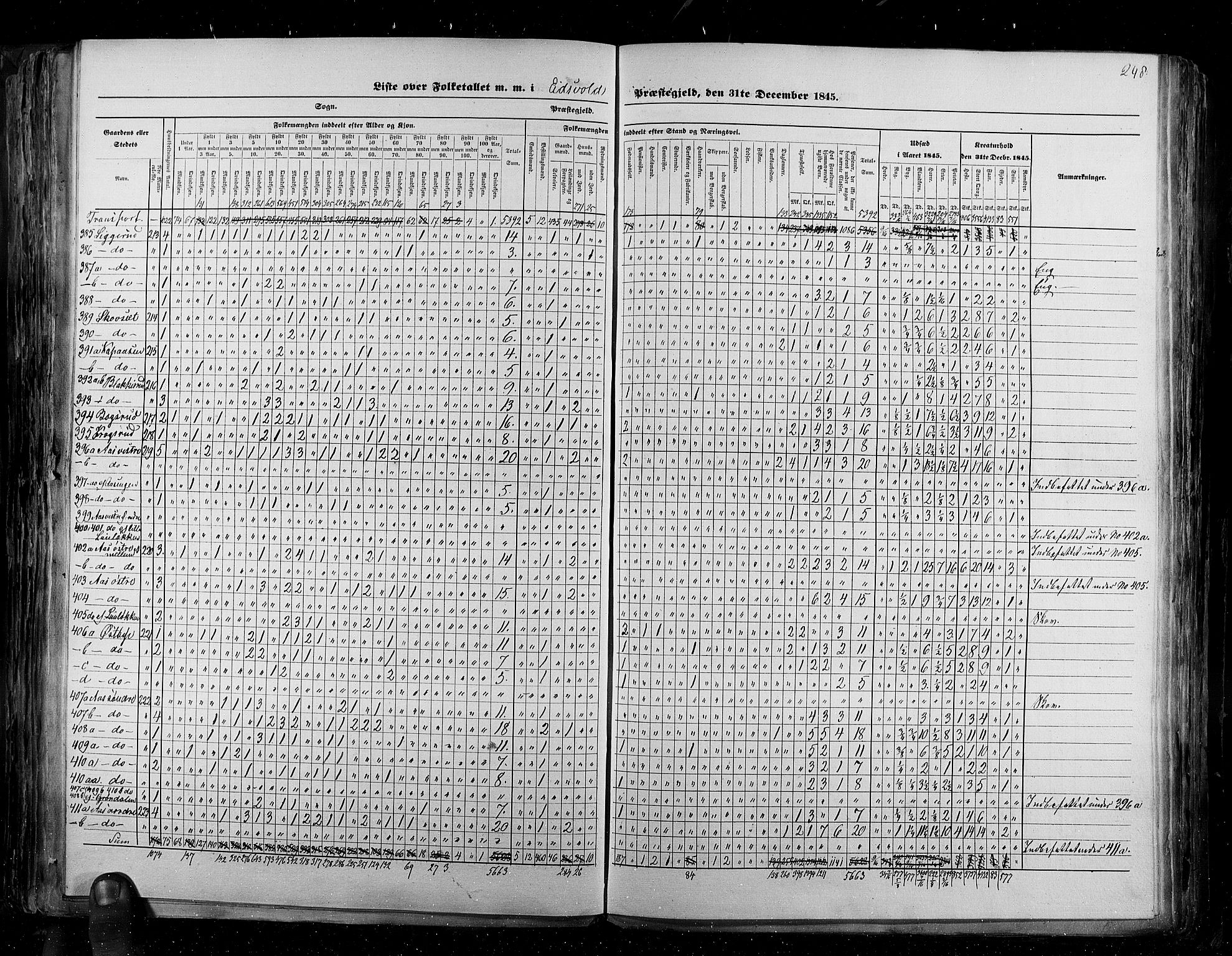 RA, Census 1845, vol. 2: Smålenenes amt og Akershus amt, 1845, p. 248