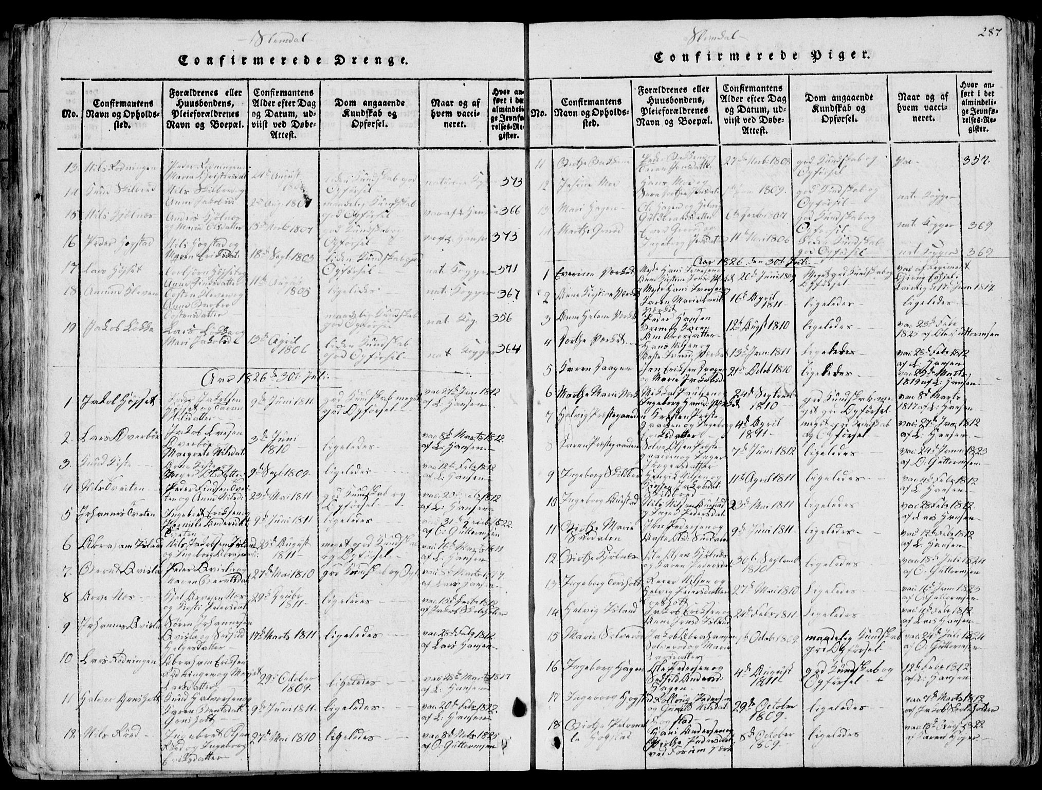 Eidanger kirkebøker, SAKO/A-261/F/Fa/L0007: Parish register (official) no. 7, 1814-1831, p. 287