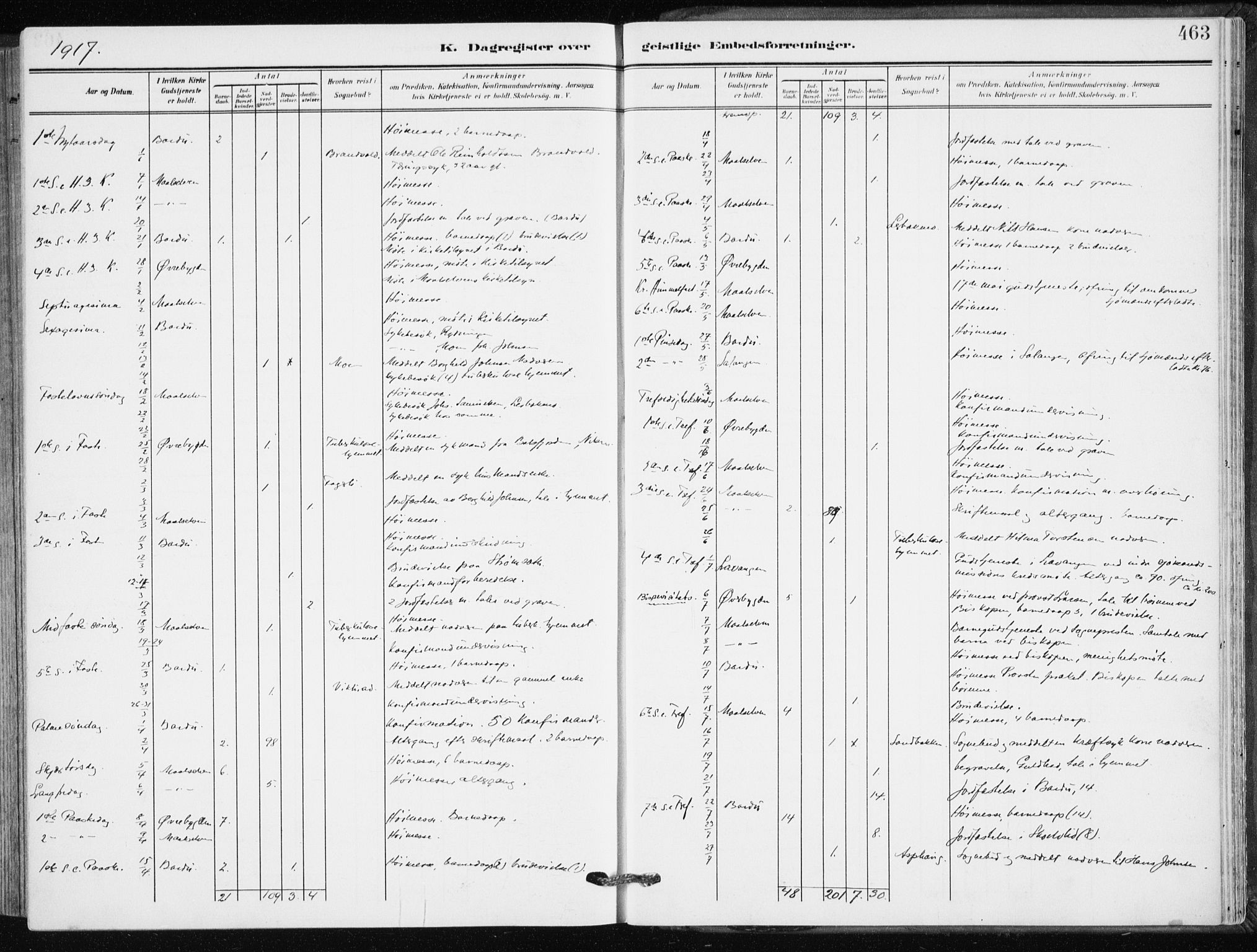 Målselv sokneprestembete, AV/SATØ-S-1311/G/Ga/Gaa/L0011kirke: Parish register (official) no. 11, 1904-1918, p. 463