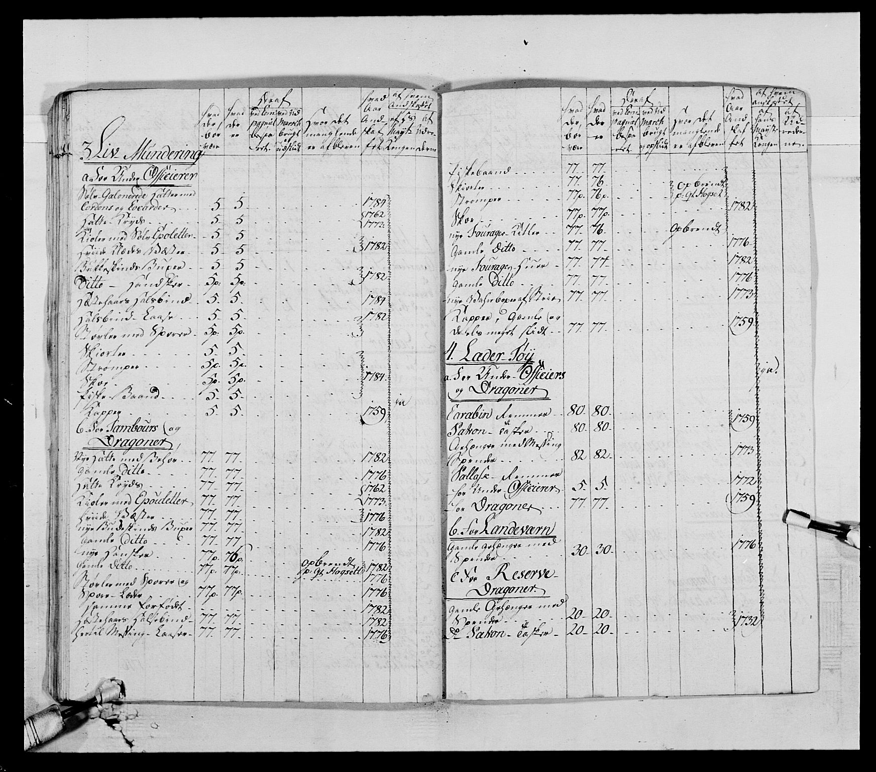 Generalitets- og kommissariatskollegiet, Det kongelige norske kommissariatskollegium, AV/RA-EA-5420/E/Eh/L0004: Akershusiske dragonregiment, 1786-1789, p. 160