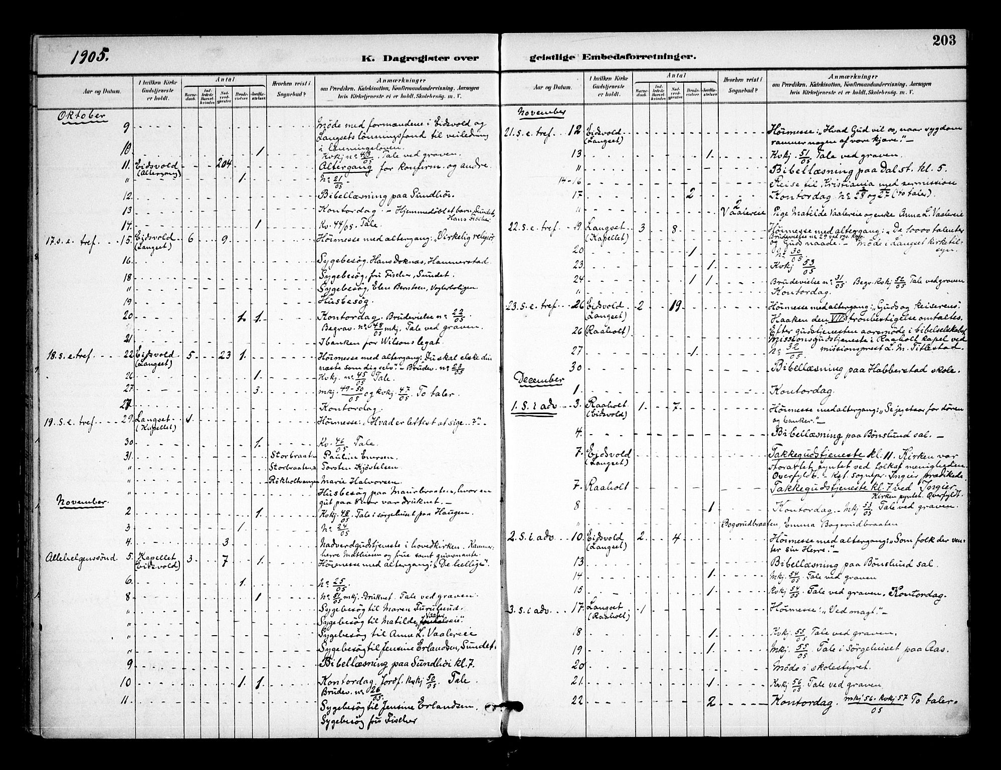 Eidsvoll prestekontor Kirkebøker, AV/SAO-A-10888/F/Fa/L0005: Parish register (official) no. I 5, 1896-1906, p. 203