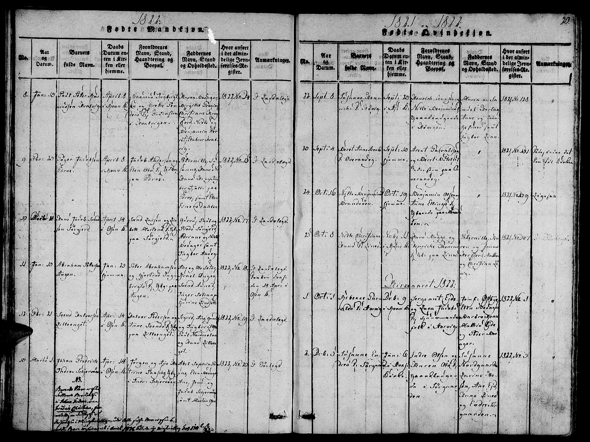 Ministerialprotokoller, klokkerbøker og fødselsregistre - Sør-Trøndelag, SAT/A-1456/657/L0702: Parish register (official) no. 657A03, 1818-1831, p. 20