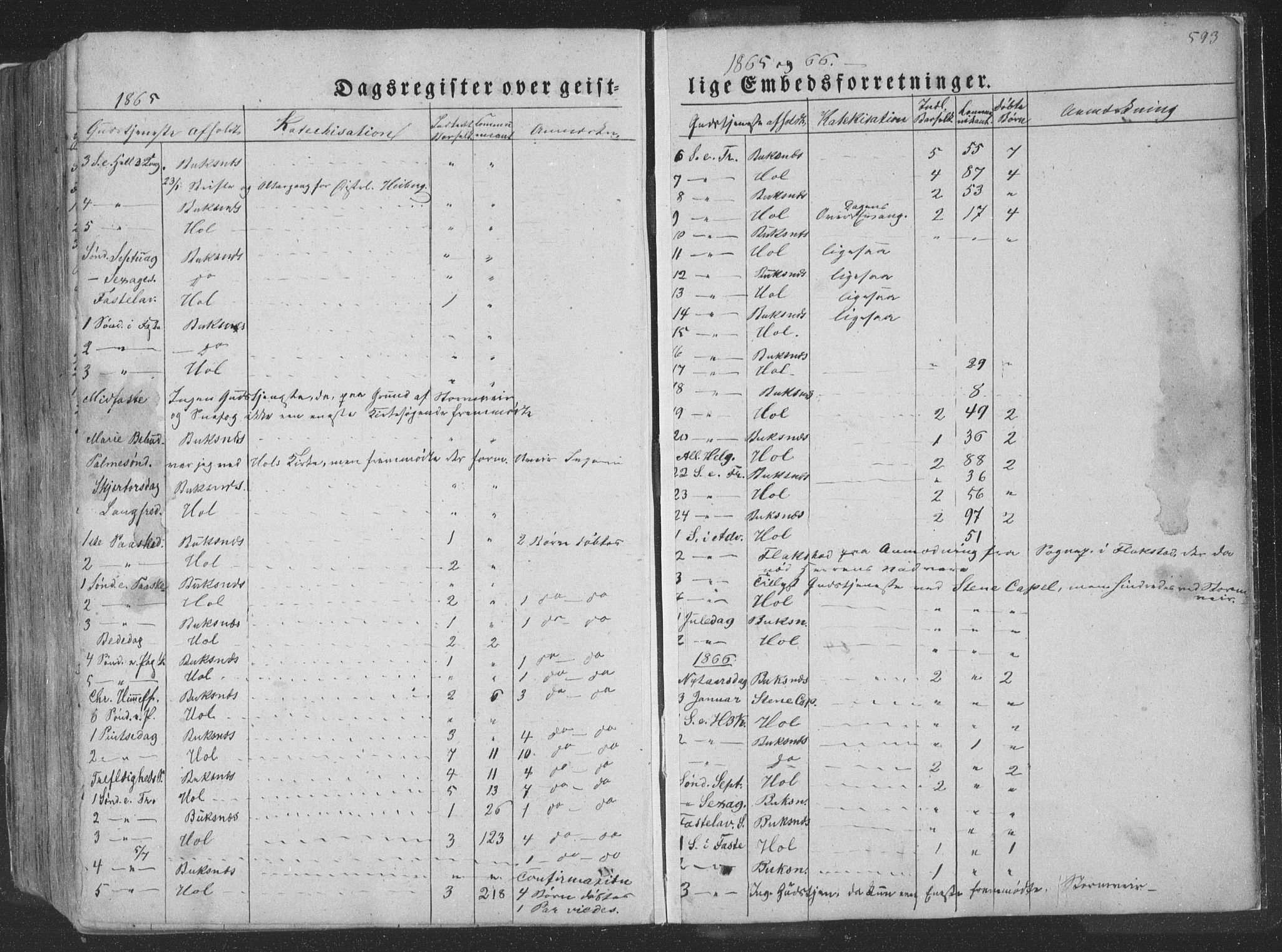 Ministerialprotokoller, klokkerbøker og fødselsregistre - Nordland, AV/SAT-A-1459/881/L1165: Parish register (copy) no. 881C02, 1854-1876, p. 593