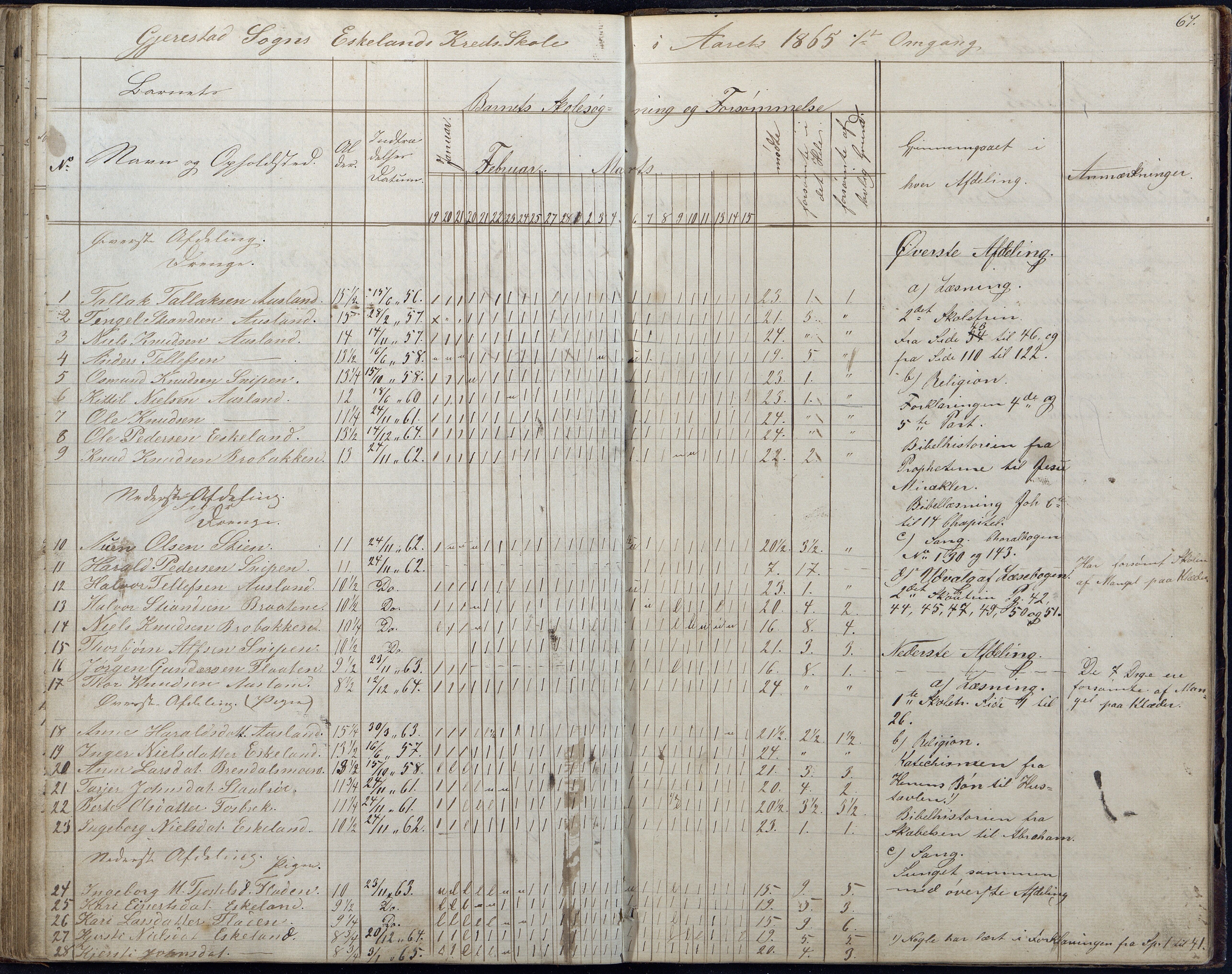 Gjerstad Kommune, Gjerstad Skole, AAKS/KA0911-550a/F01/L0006: Dagbok, 1859-1876, p. 67