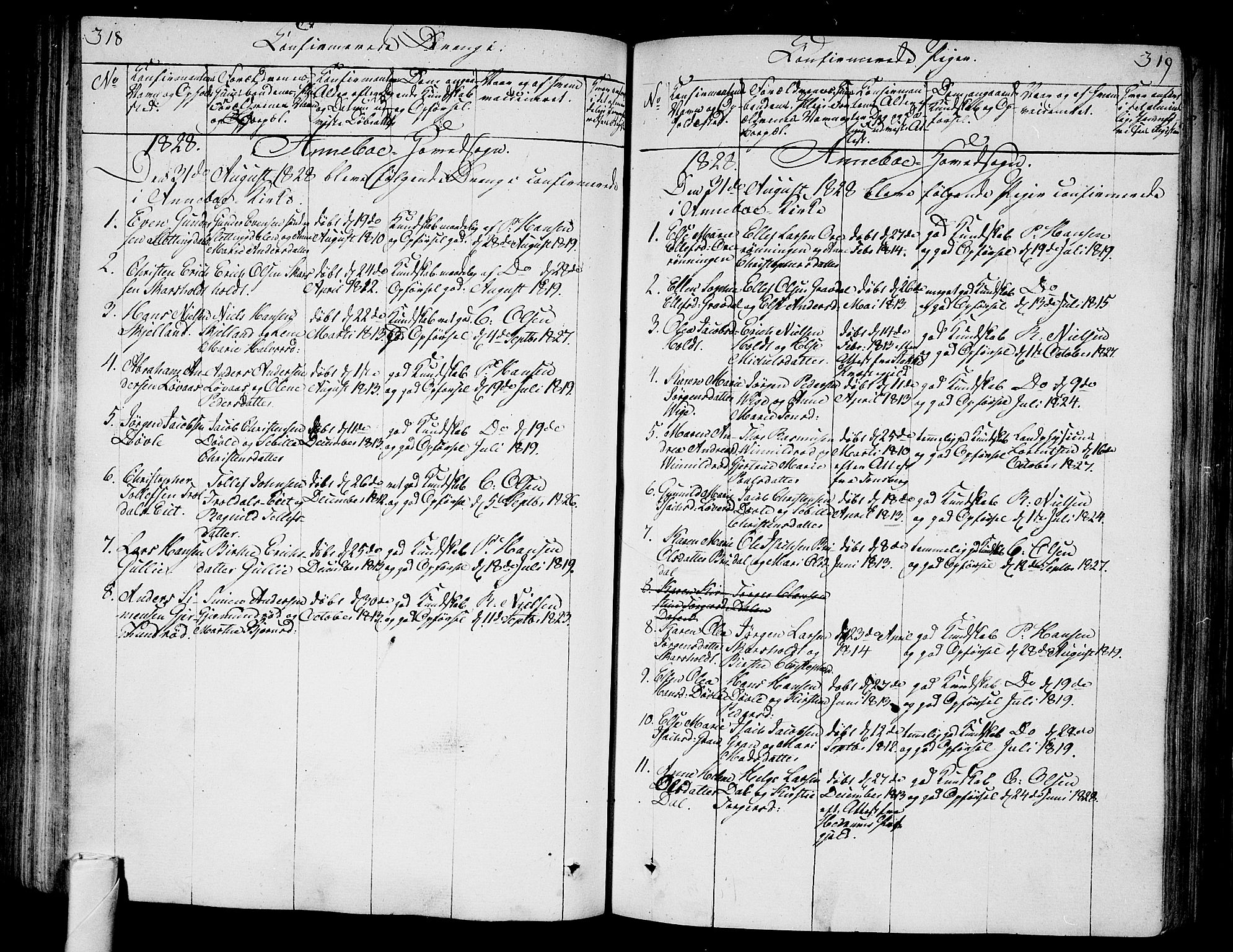 Andebu kirkebøker, AV/SAKO-A-336/F/Fa/L0003: Parish register (official) no. I 3 /1, 1803-1828, p. 318-319