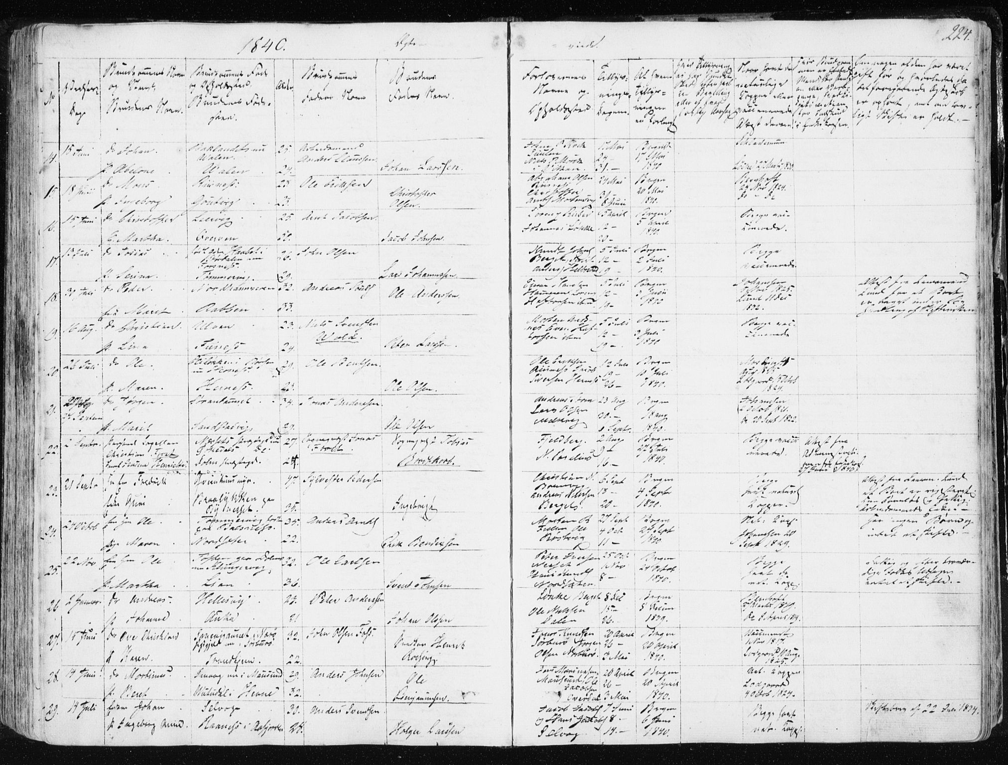 Ministerialprotokoller, klokkerbøker og fødselsregistre - Sør-Trøndelag, SAT/A-1456/634/L0528: Parish register (official) no. 634A04, 1827-1842, p. 224