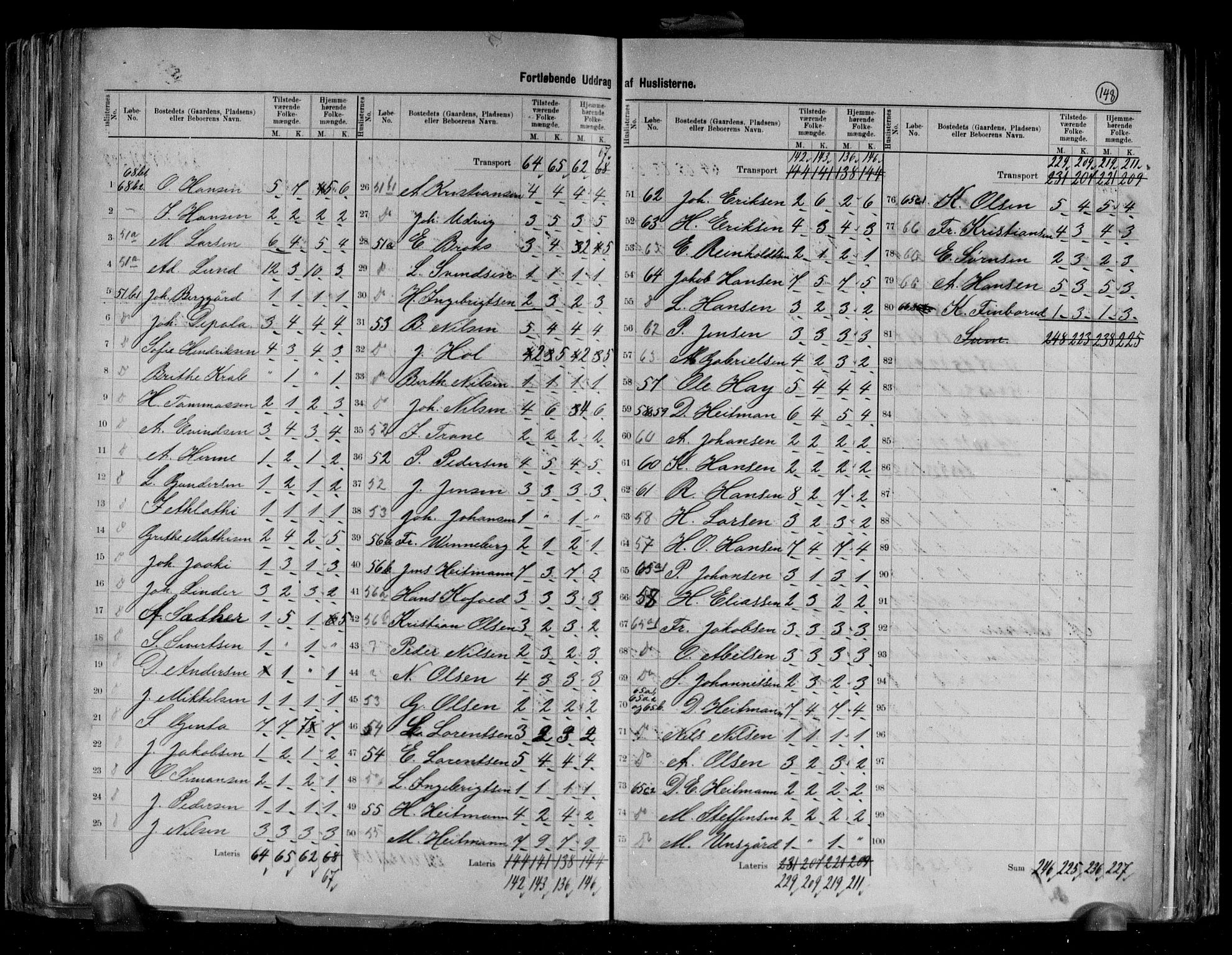RA, 1891 census for 1929 Berg, 1891, p. 5