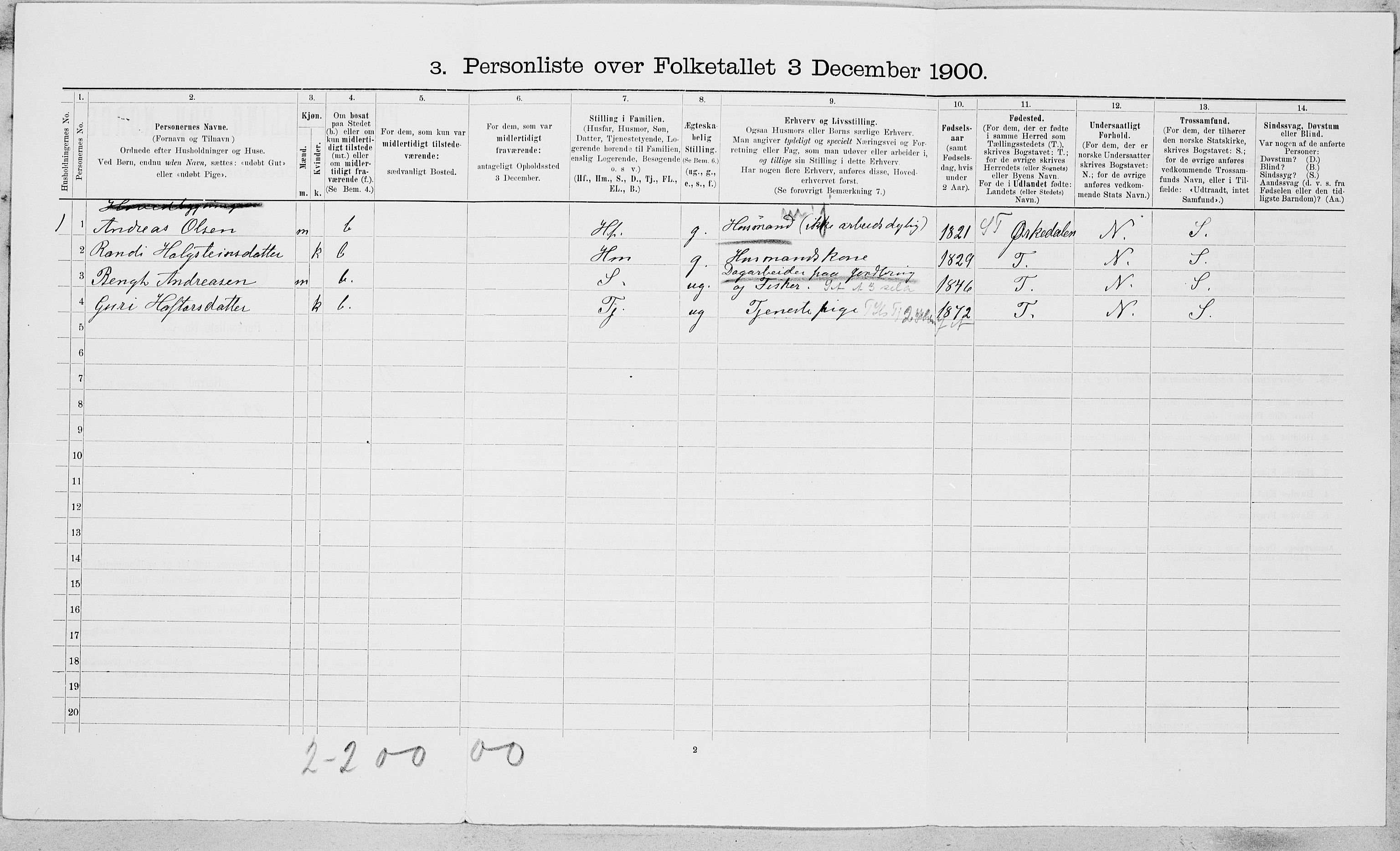 SAT, 1900 census for Byneset, 1900, p. 410