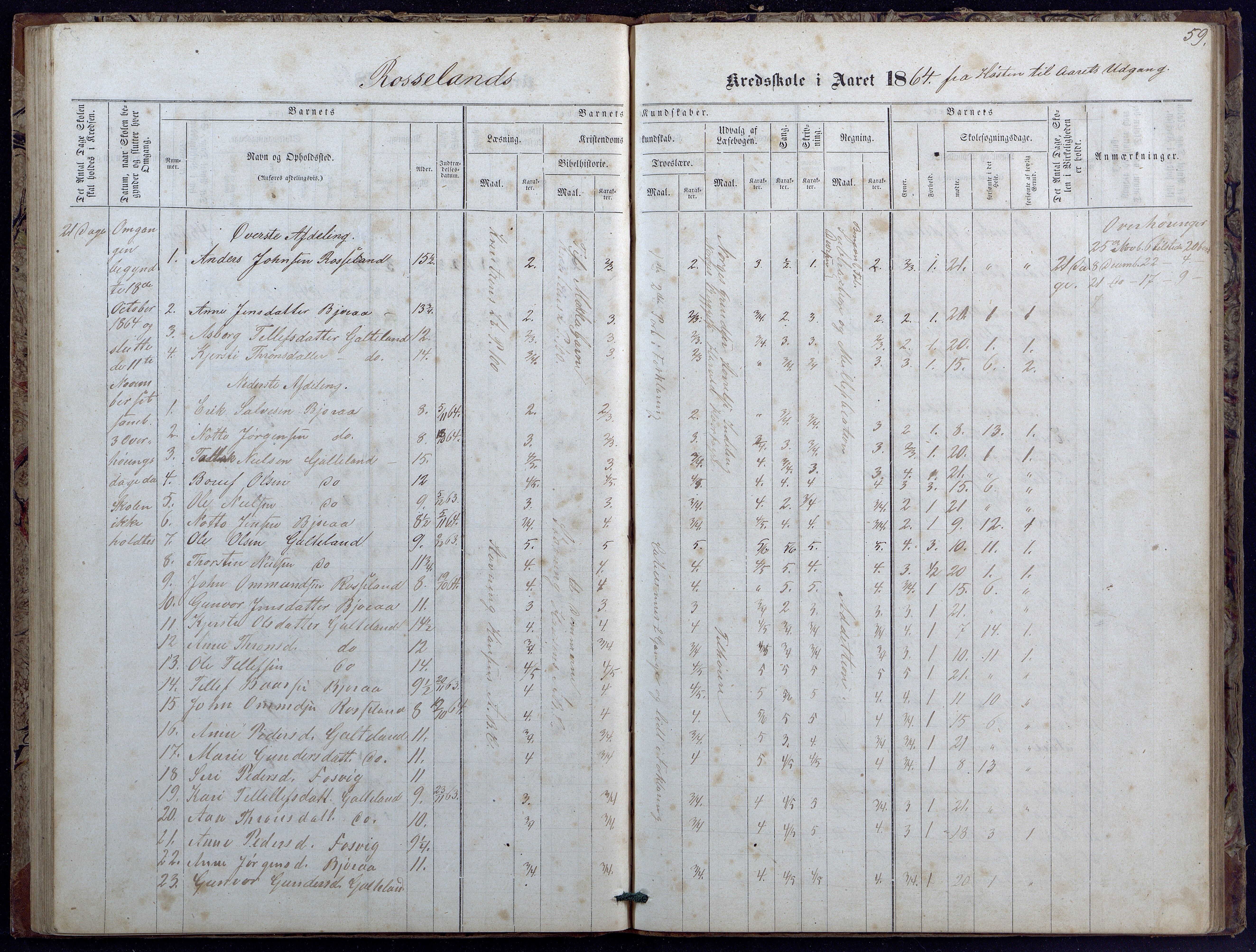 Evje kommune, Landsverk/Omland/Rosseland skolekretser, AAKS/KA0937-550d/F1/L0001: Skoleprotokoll for Landsverk, Omland, Rosseland skolekretser, 1863-1888, p. 59