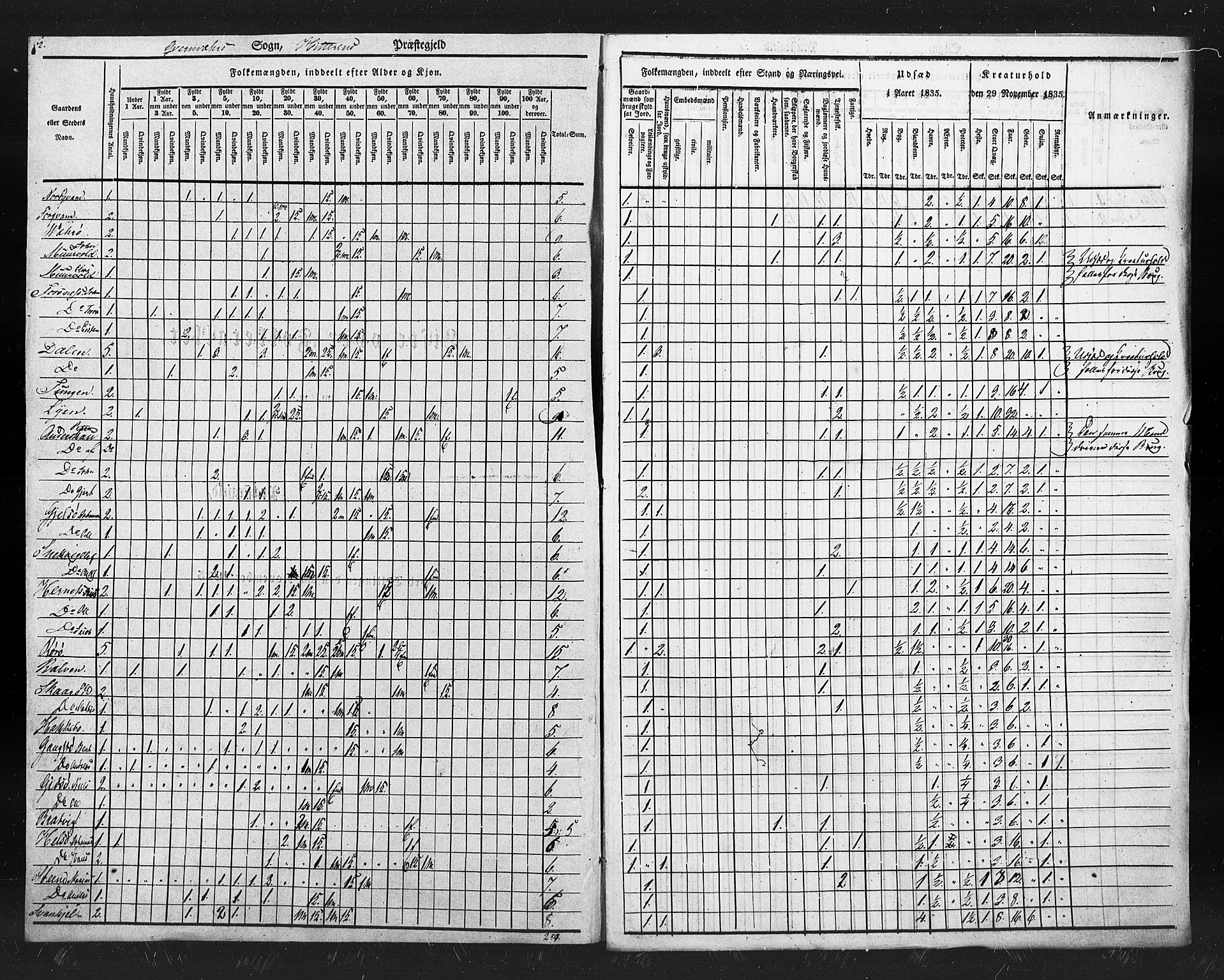 , Census 1835 for Hitra, 1835, p. 3