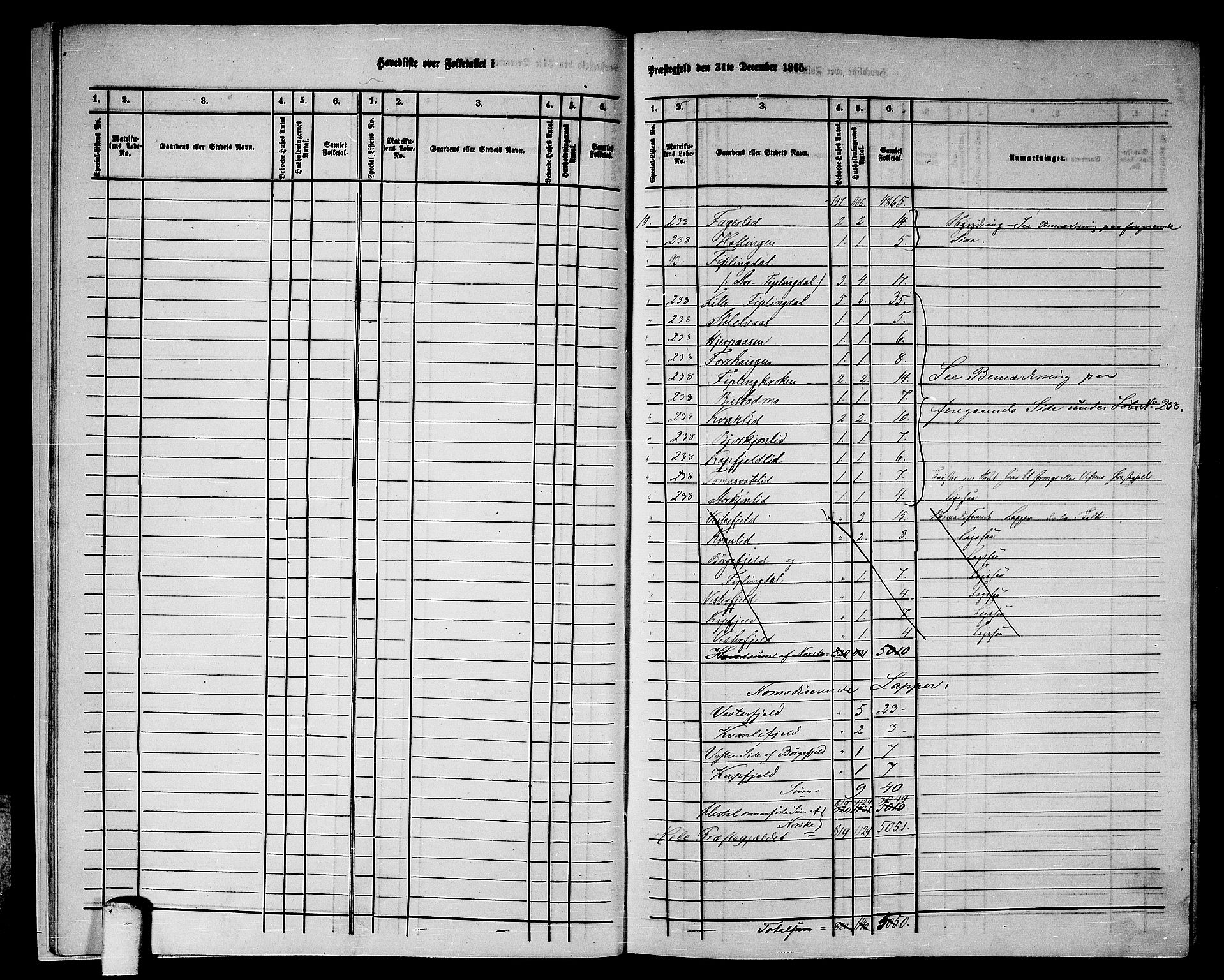 RA, 1865 census for Vefsn, 1865, p. 12