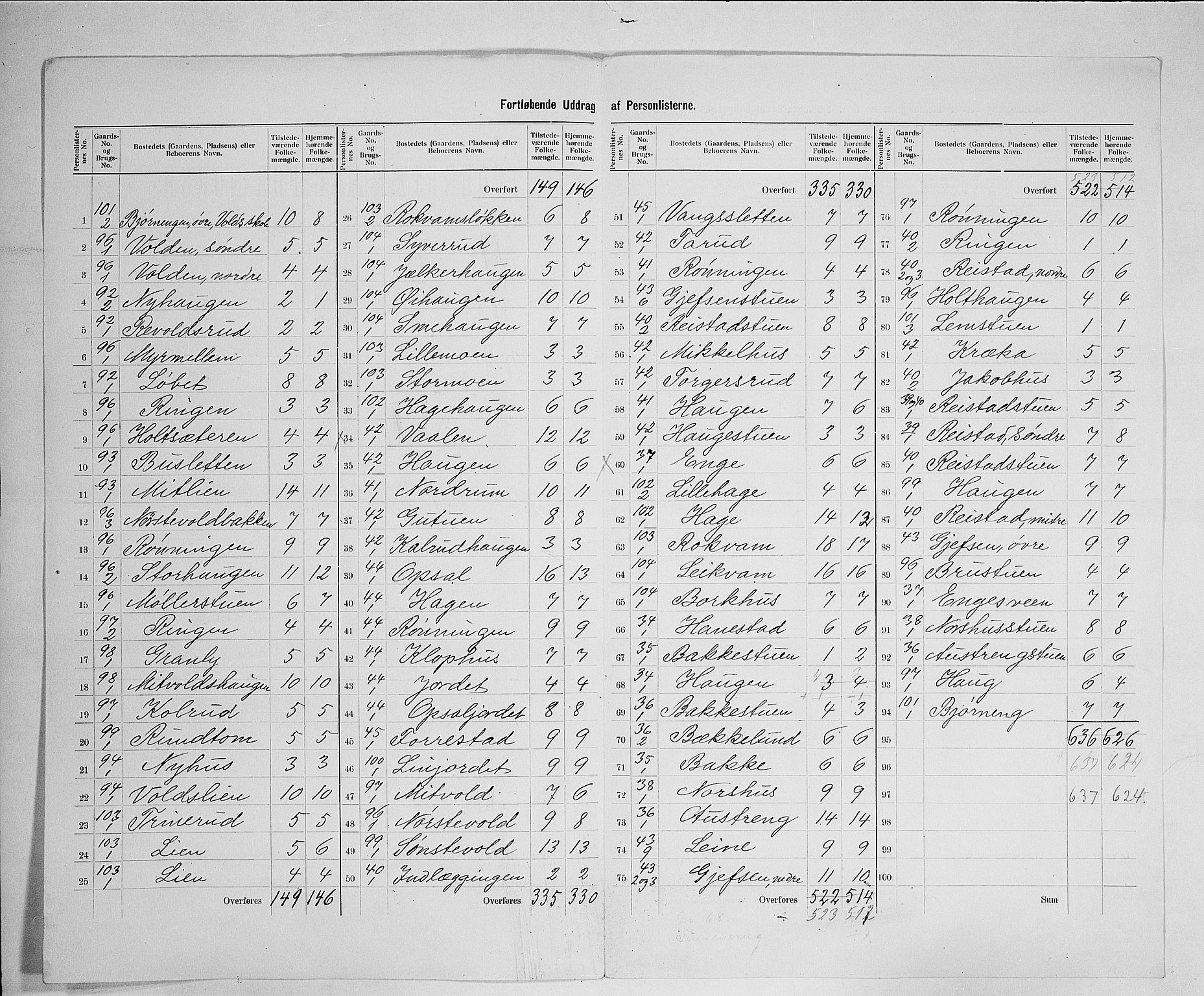 SAH, 1900 census for Østre Gausdal, 1900, p. 22