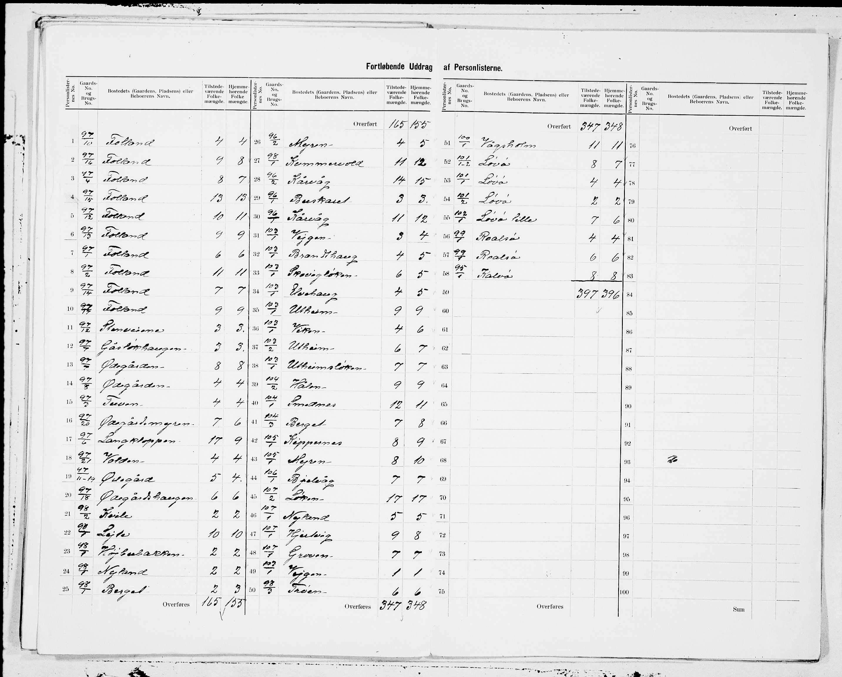 SAT, 1900 census for Kornstad, 1900, p. 7