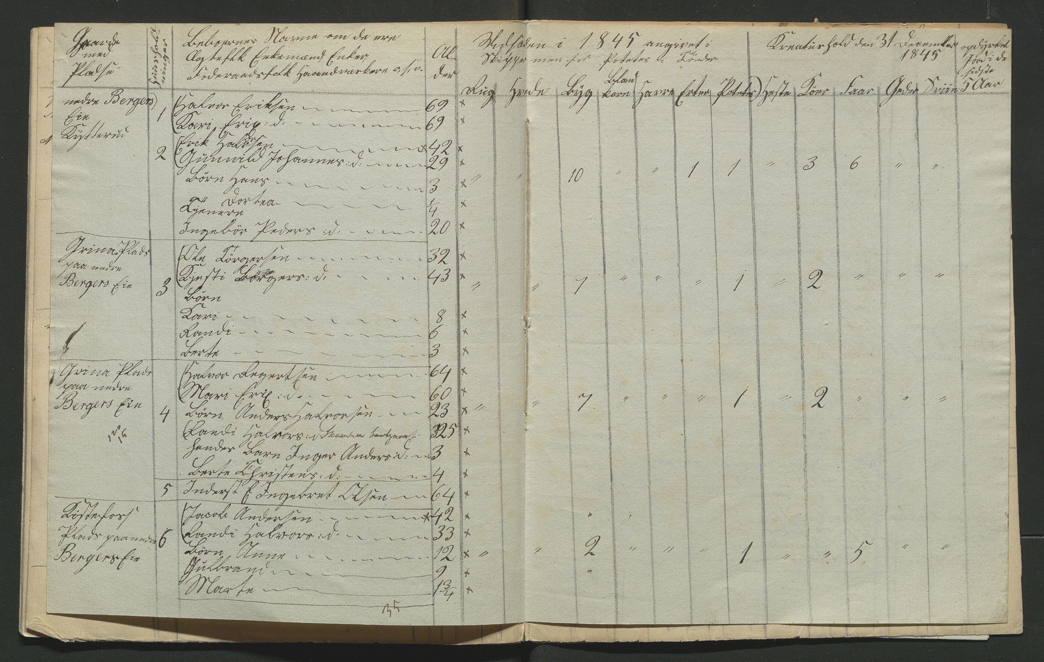 SAH, 1845 Census for Jevnaker parish, 1845, p. 155