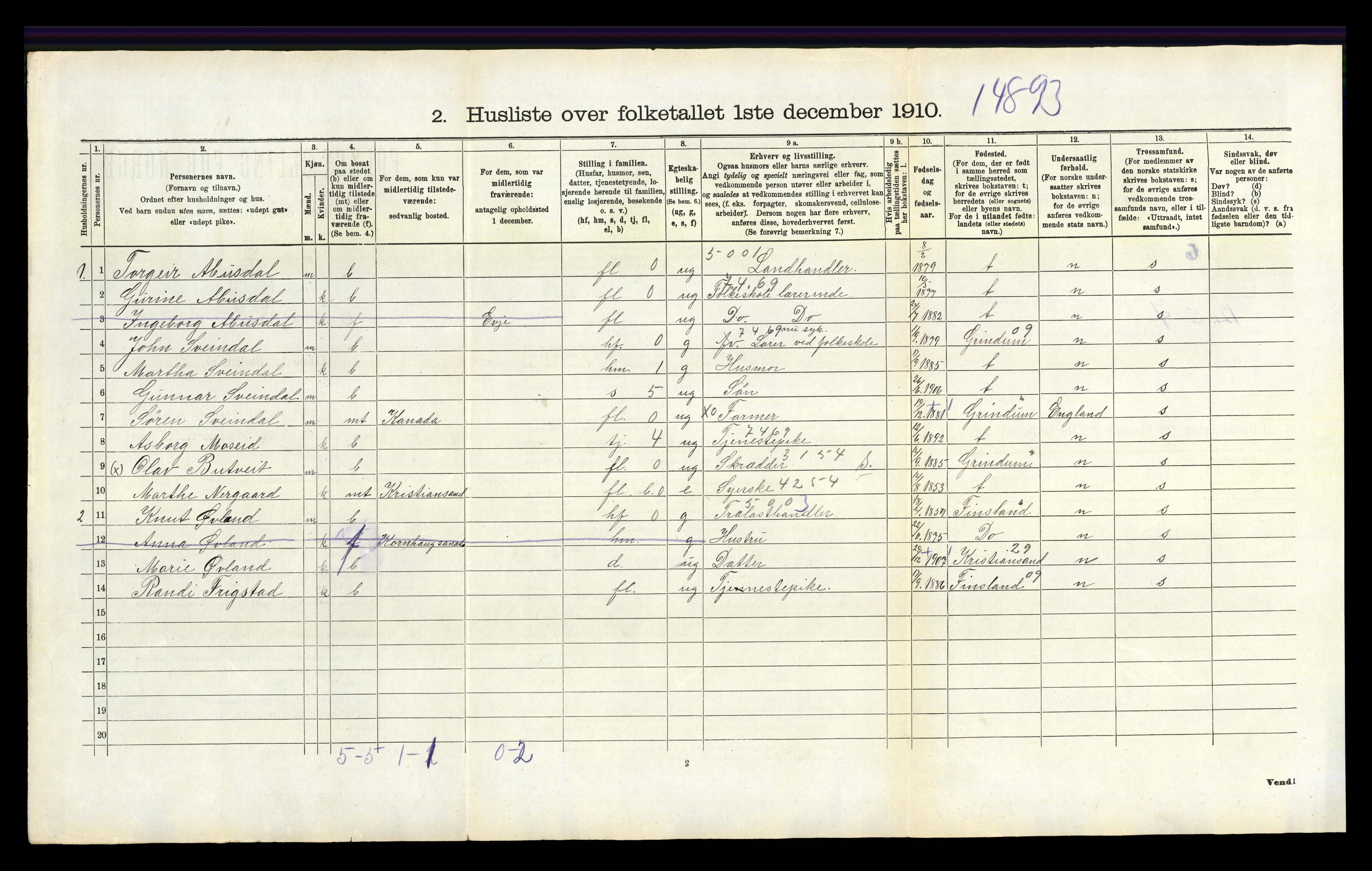 RA, 1910 census for Hornnes, 1910, p. 165