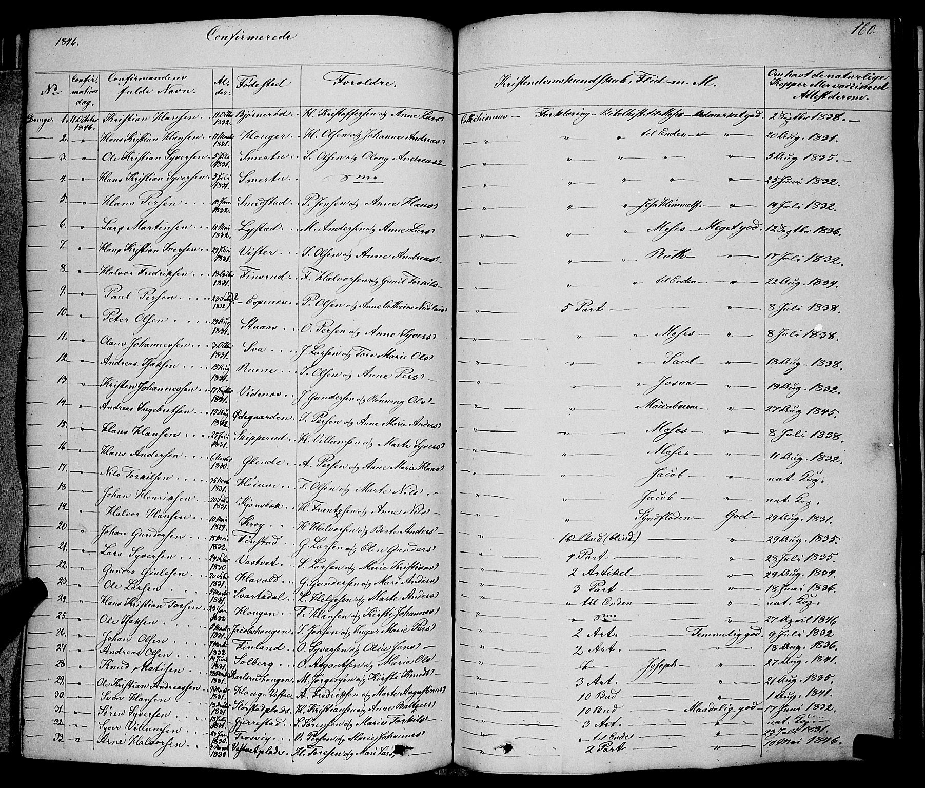 Skiptvet prestekontor Kirkebøker, AV/SAO-A-20009/F/Fa/L0006: Parish register (official) no. 6, 1839-1860, p. 160