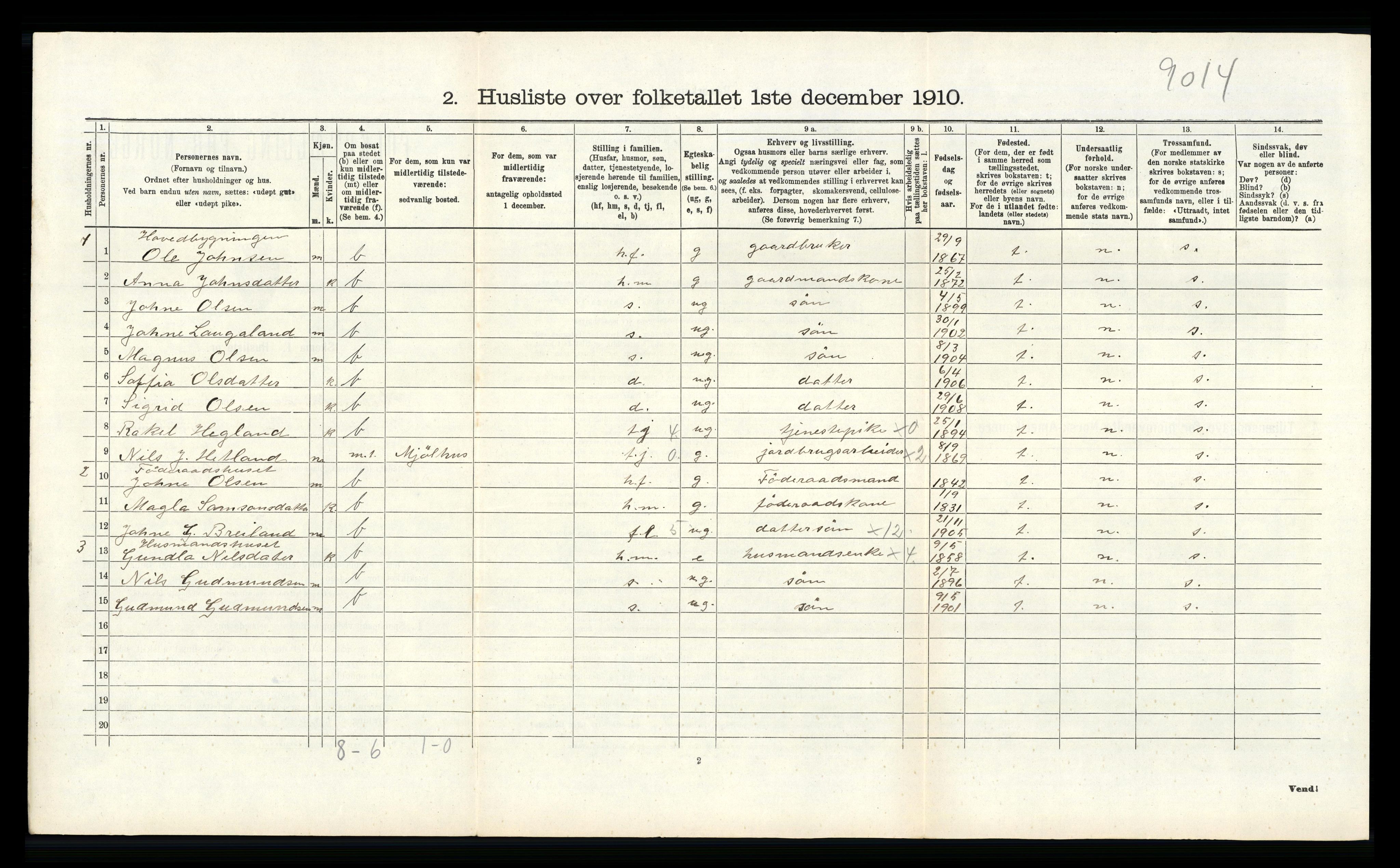 RA, 1910 census for Hjelmeland, 1910, p. 533