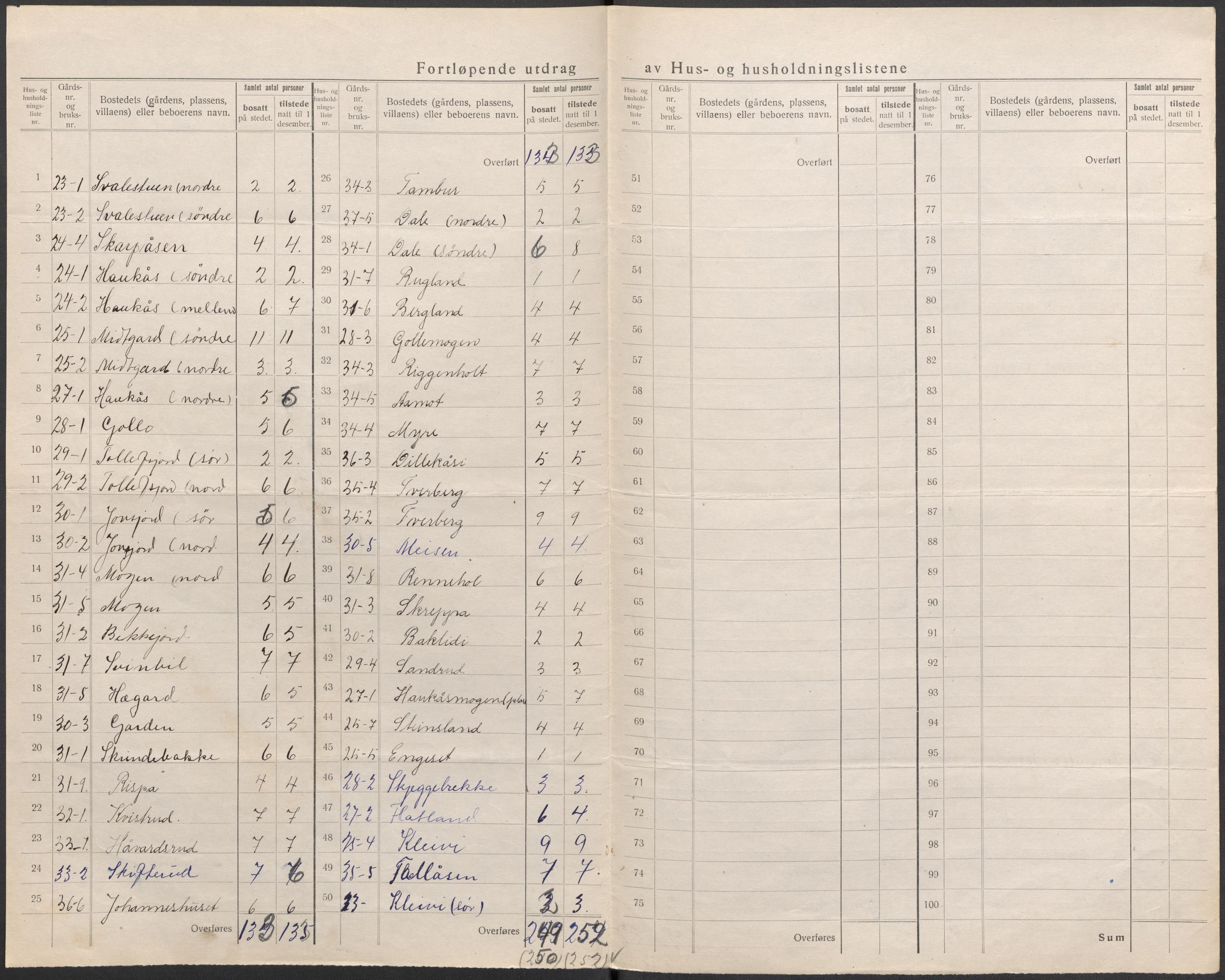 SAKO, 1920 census for Tinn, 1920, p. 12