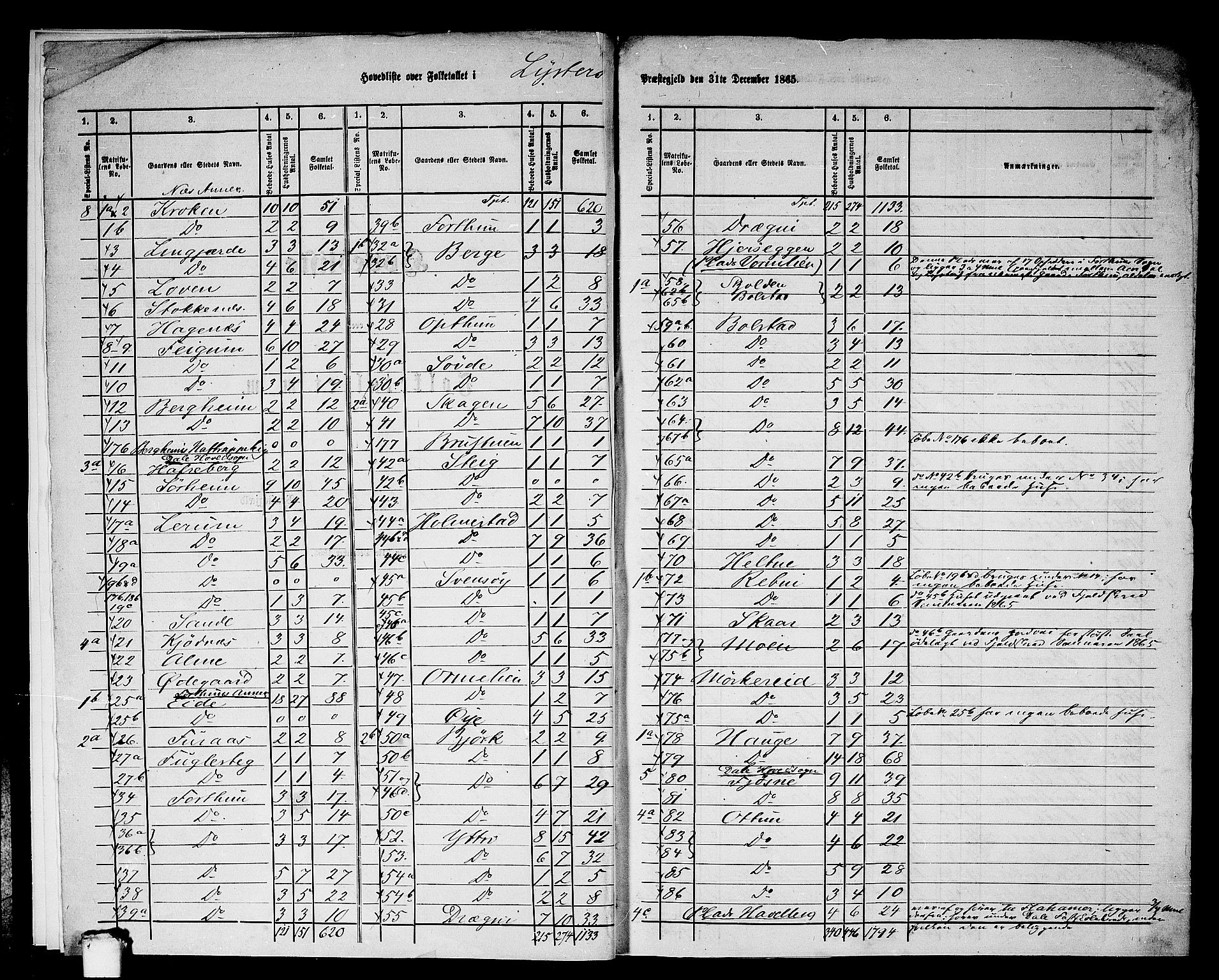 RA, 1865 census for Luster, 1865, p. 6