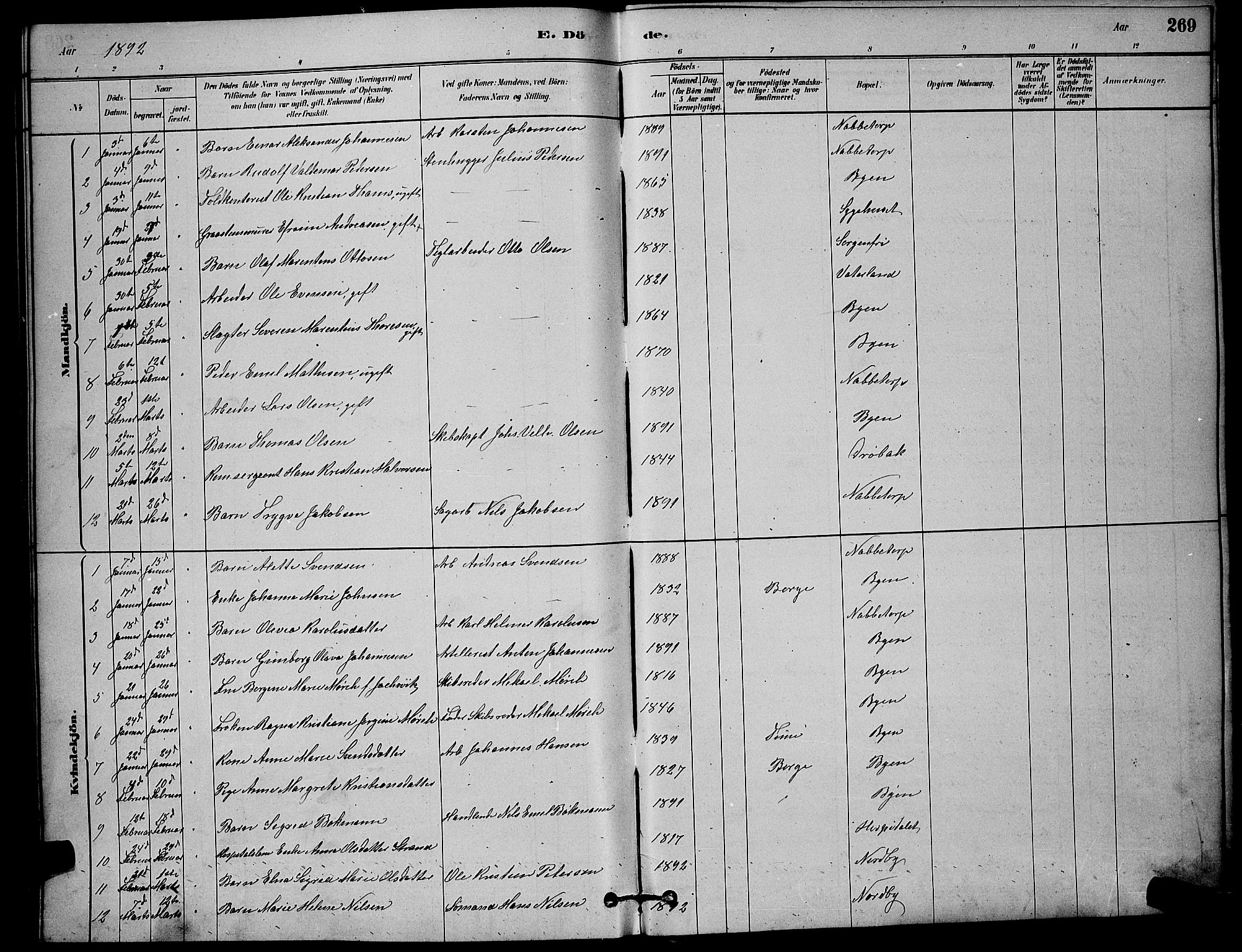 Østre Fredrikstad prestekontor Kirkebøker, SAO/A-10907/G/Ga/L0001: Parish register (copy) no. 1, 1880-1899, p. 269